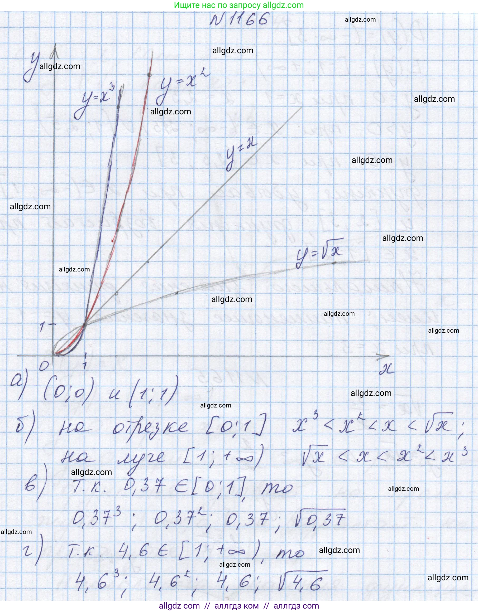 Алгебра, 8 класс Учебник, авторы: Макарычев Юрий Николаевич, Миндюк Нора Григорьевна, Нешков Константин Иванович, Суворова Светлана Борисовна, издательство Просвещение, Москва, 2023, белого цвета, страница 260, номер 1166, Решение