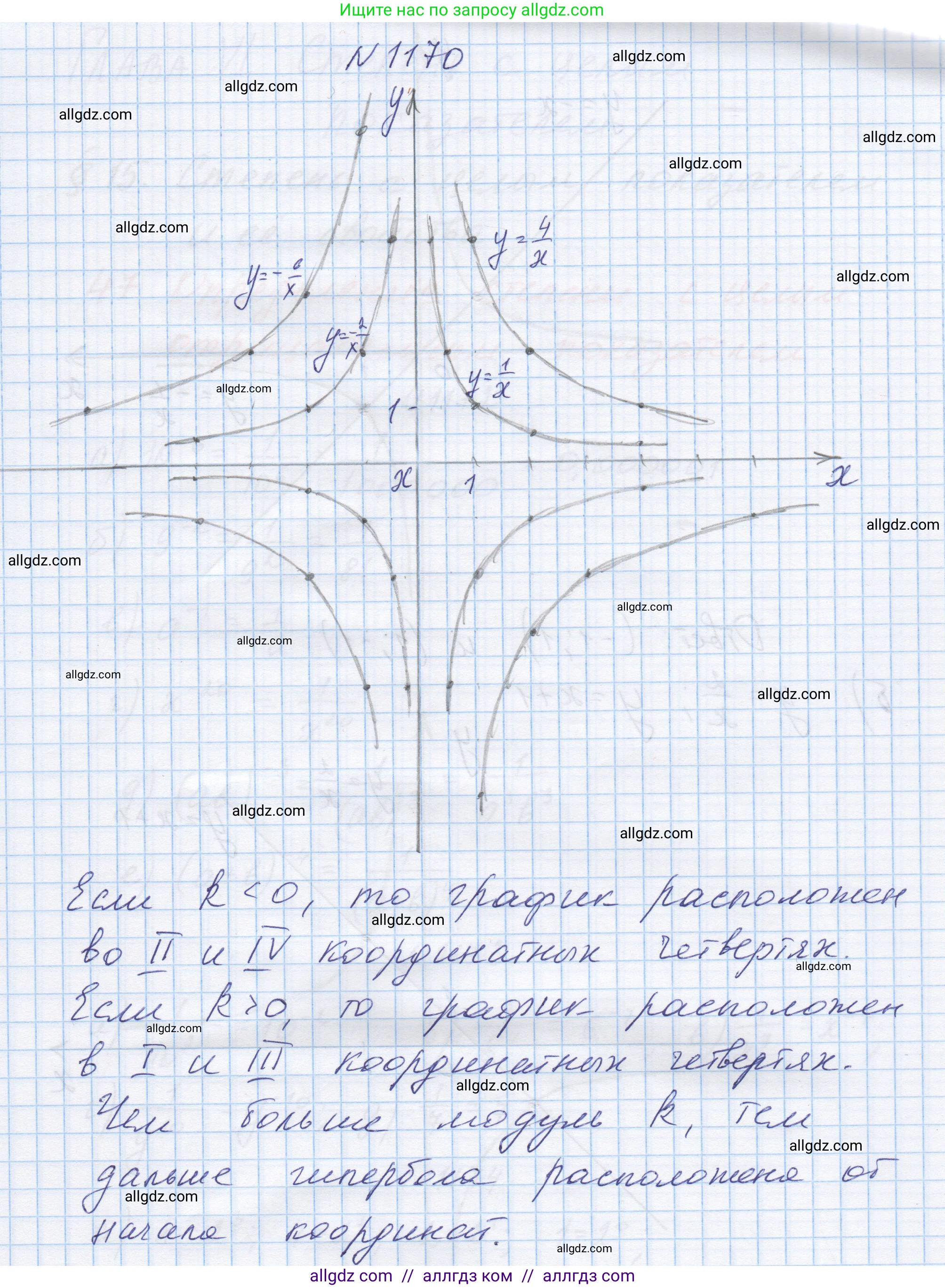 Алгебра, 8 класс Учебник, авторы: Макарычев Юрий Николаевич, Миндюк Нора Григорьевна, Нешков Константин Иванович, Суворова Светлана Борисовна, издательство Просвещение, Москва, 2023, белого цвета, страница 260, номер 1170, Решение