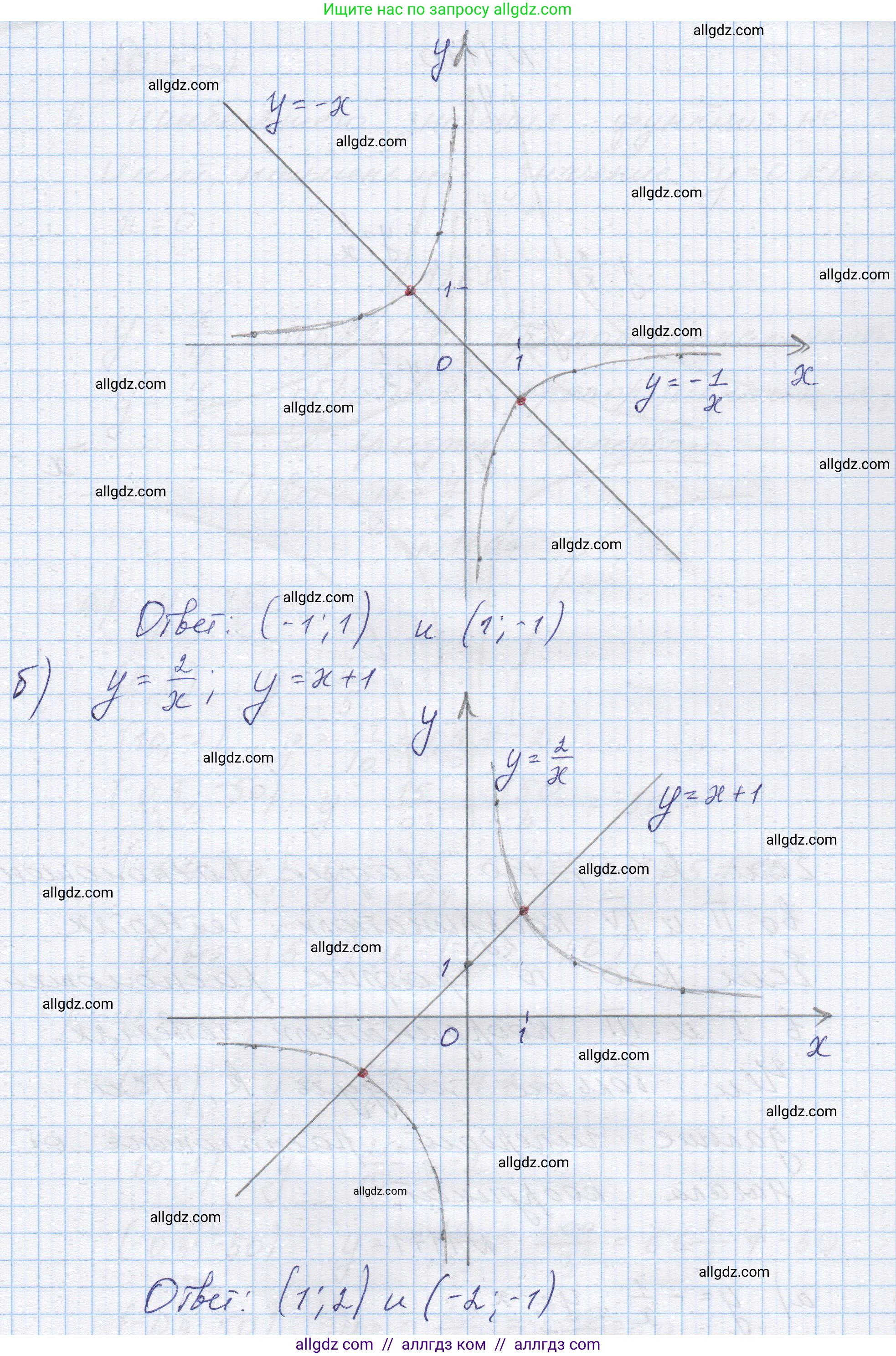 Алгебра, 8 класс Учебник, авторы: Макарычев Юрий Николаевич, Миндюк Нора Григорьевна, Нешков Константин Иванович, Суворова Светлана Борисовна, издательство Просвещение, Москва, 2023, белого цвета, страница 260, номер 1171, Решение (продолжение 2)
