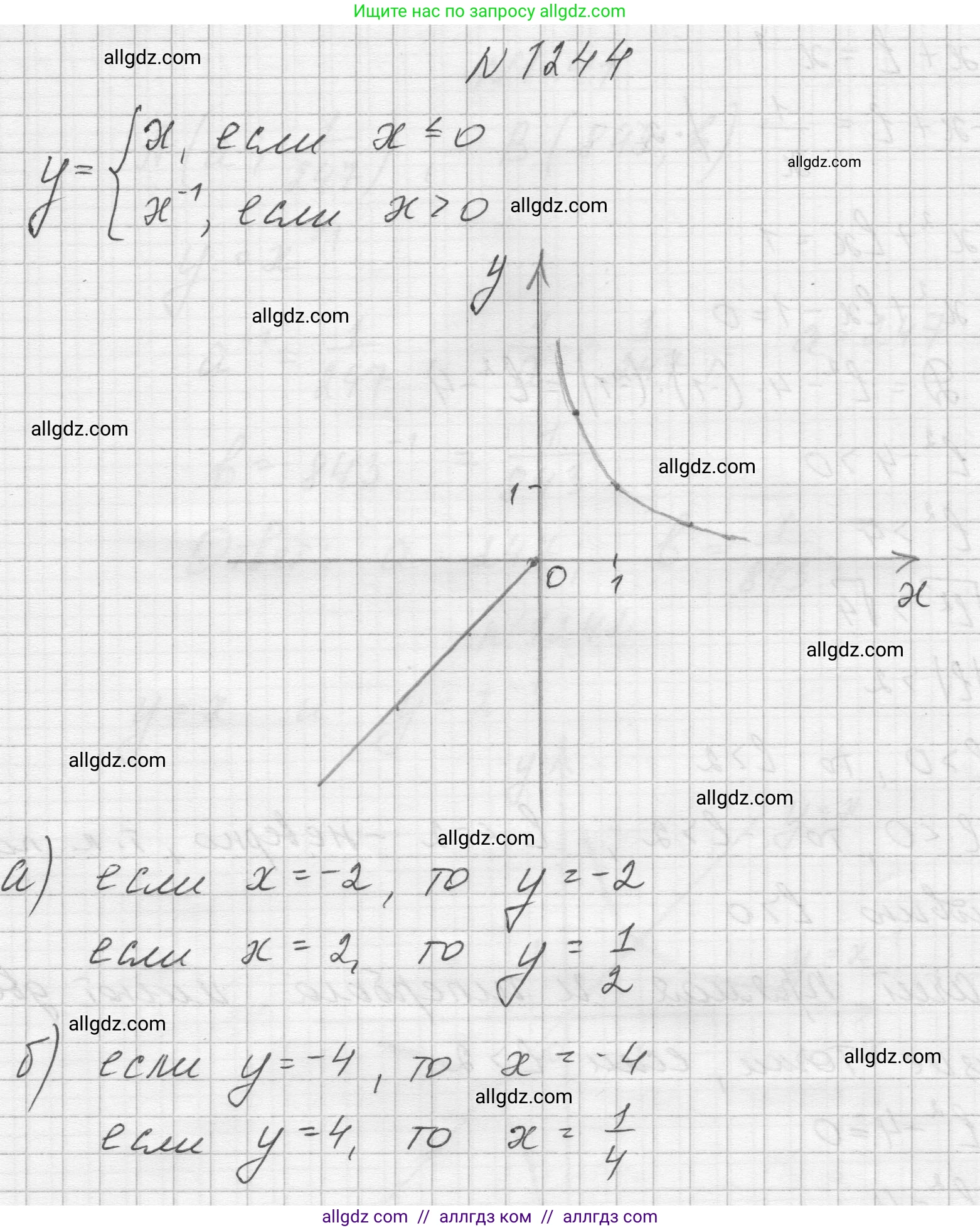 Алгебра, 8 класс Учебник, авторы: Макарычев Юрий Николаевич, Миндюк Нора Григорьевна, Нешков Константин Иванович, Суворова Светлана Борисовна, издательство Просвещение, Москва, 2023, белого цвета, страница 278, номер 1244, Решение