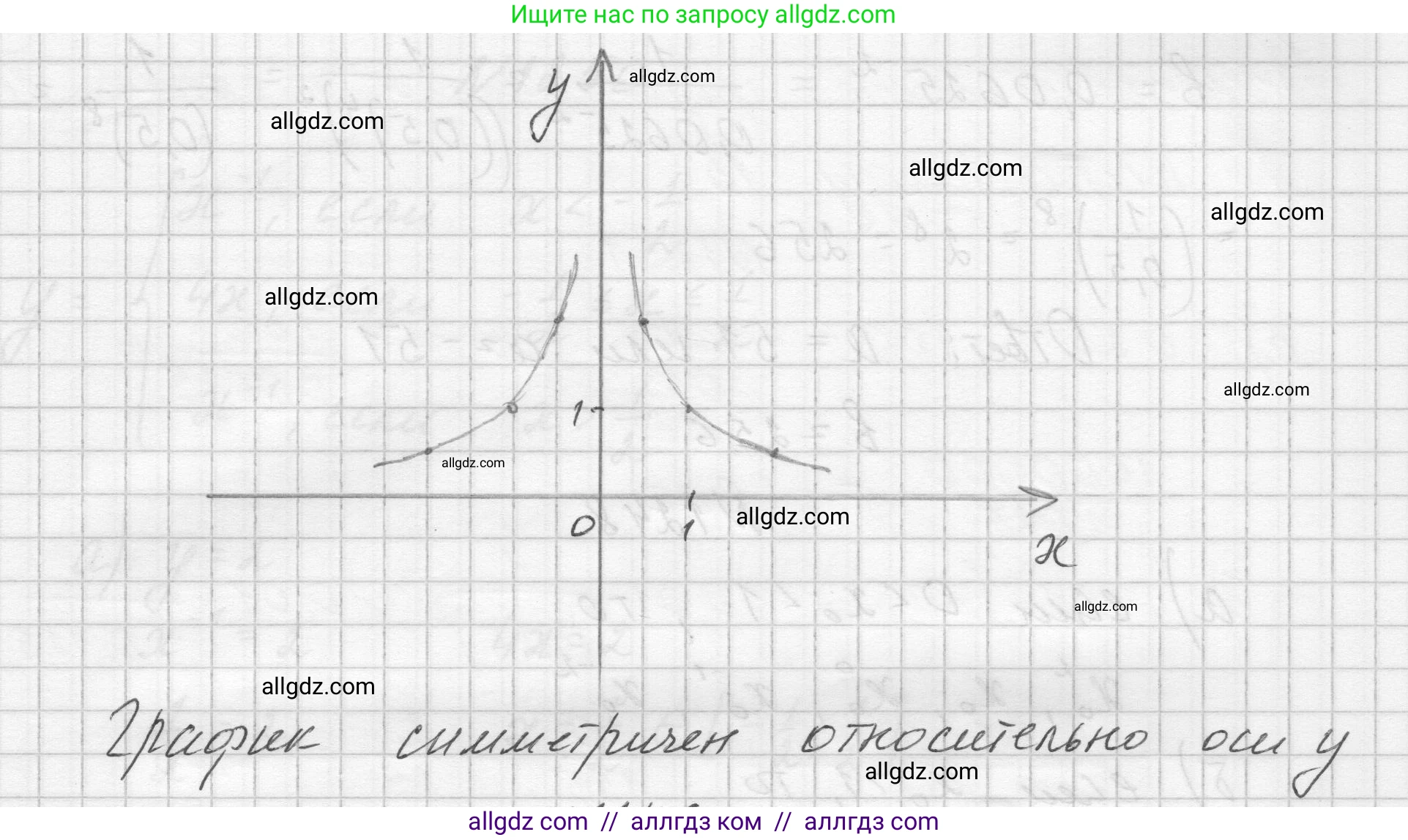 Алгебра, 8 класс Учебник, авторы: Макарычев Юрий Николаевич, Миндюк Нора Григорьевна, Нешков Константин Иванович, Суворова Светлана Борисовна, издательство Просвещение, Москва, 2023, белого цвета, страница 278, номер 1245, Решение (продолжение 2)