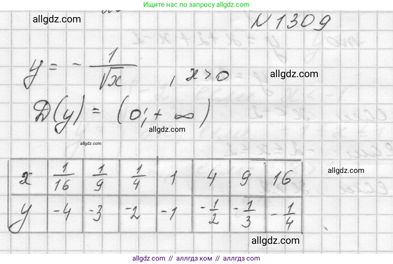 Алгебра, 8 класс Учебник, авторы: Макарычев Юрий Николаевич, Миндюк Нора Григорьевна, Нешков Константин Иванович, Суворова Светлана Борисовна, издательство Просвещение, Москва, 2023, белого цвета, страница 285, номер 1309, Решение