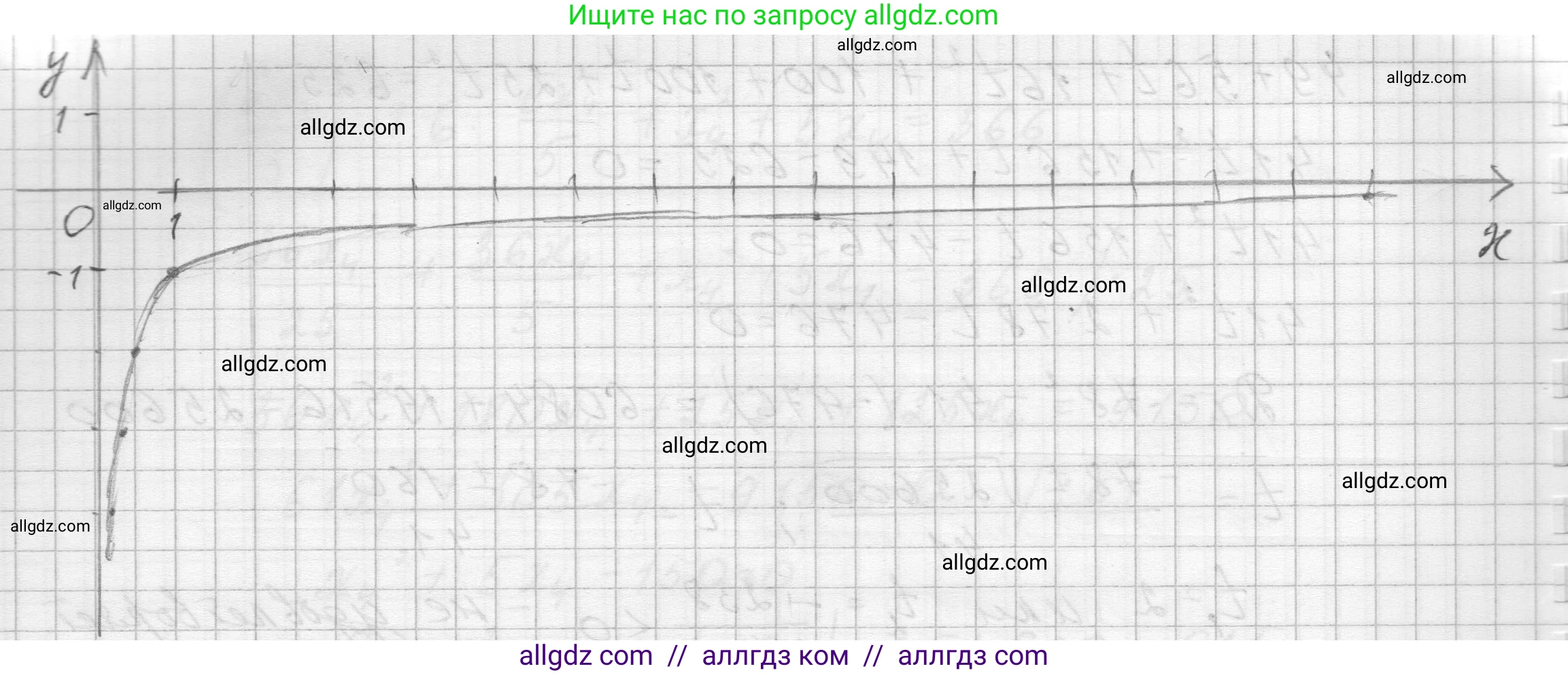 Алгебра, 8 класс Учебник, авторы: Макарычев Юрий Николаевич, Миндюк Нора Григорьевна, Нешков Константин Иванович, Суворова Светлана Борисовна, издательство Просвещение, Москва, 2023, белого цвета, страница 285, номер 1309, Решение (продолжение 2)