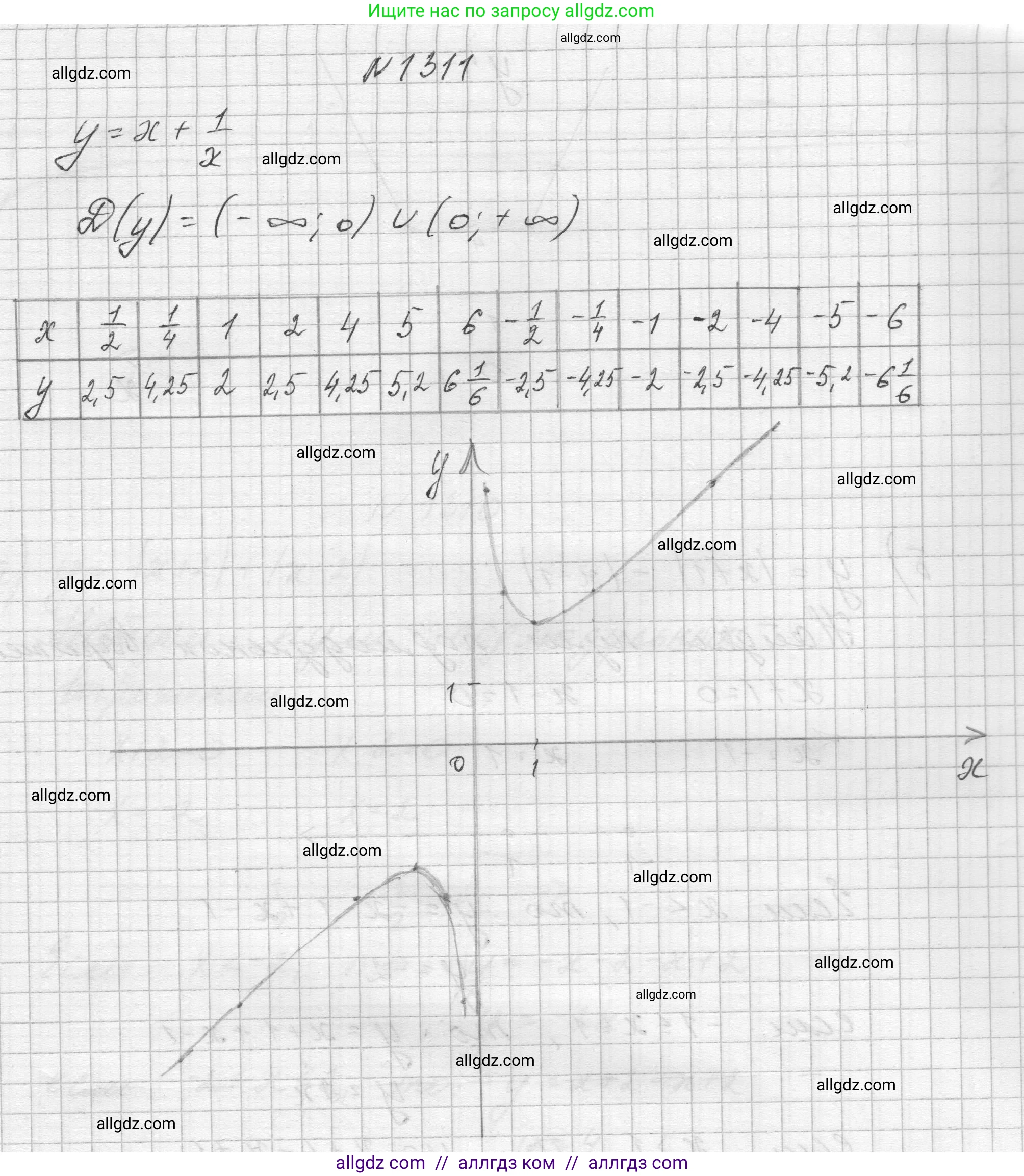 Алгебра, 8 класс Учебник, авторы: Макарычев Юрий Николаевич, Миндюк Нора Григорьевна, Нешков Константин Иванович, Суворова Светлана Борисовна, издательство Просвещение, Москва, 2023, белого цвета, страница 285, номер 1311, Решение