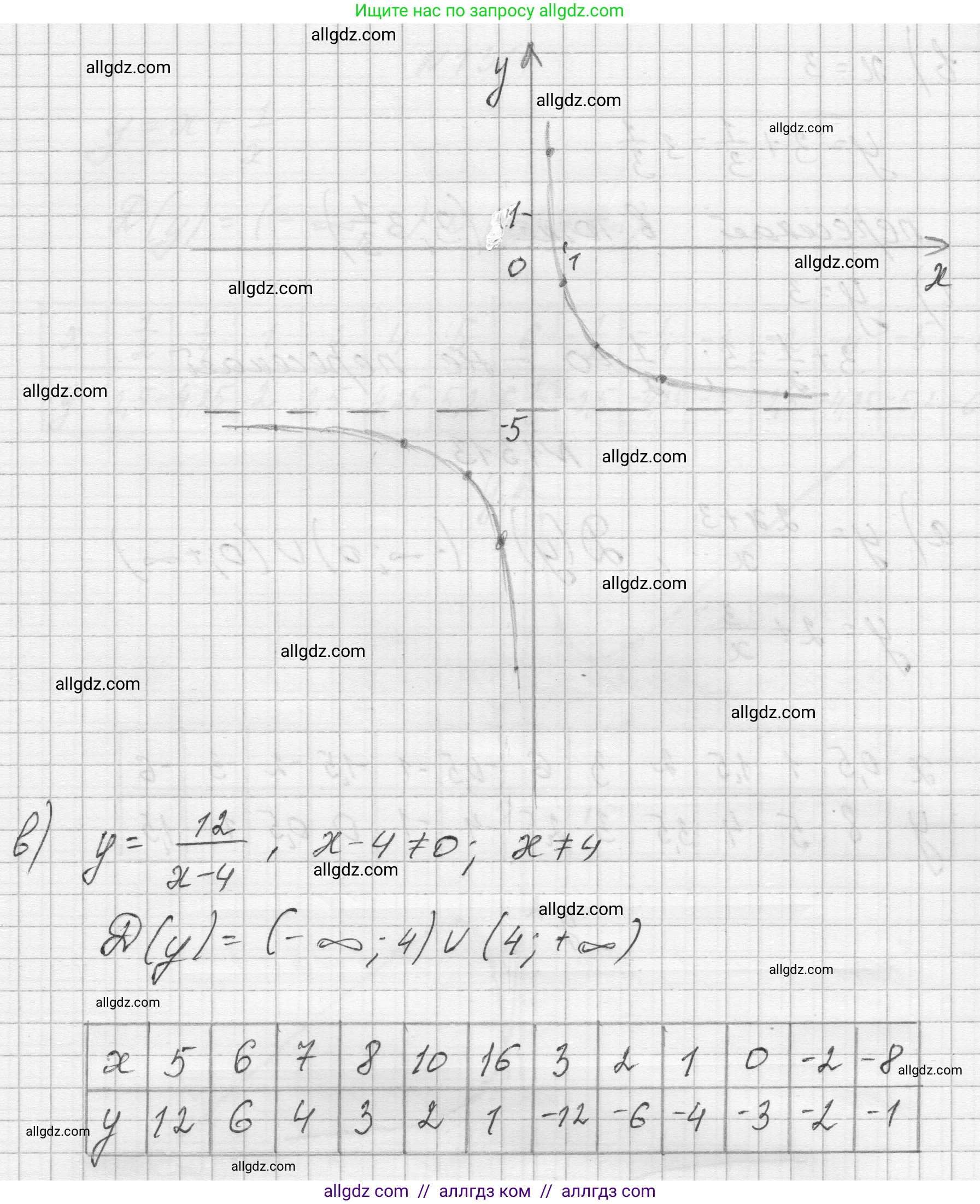 Алгебра, 8 класс Учебник, авторы: Макарычев Юрий Николаевич, Миндюк Нора Григорьевна, Нешков Константин Иванович, Суворова Светлана Борисовна, издательство Просвещение, Москва, 2023, белого цвета, страница 285, номер 1313, Решение (продолжение 2)