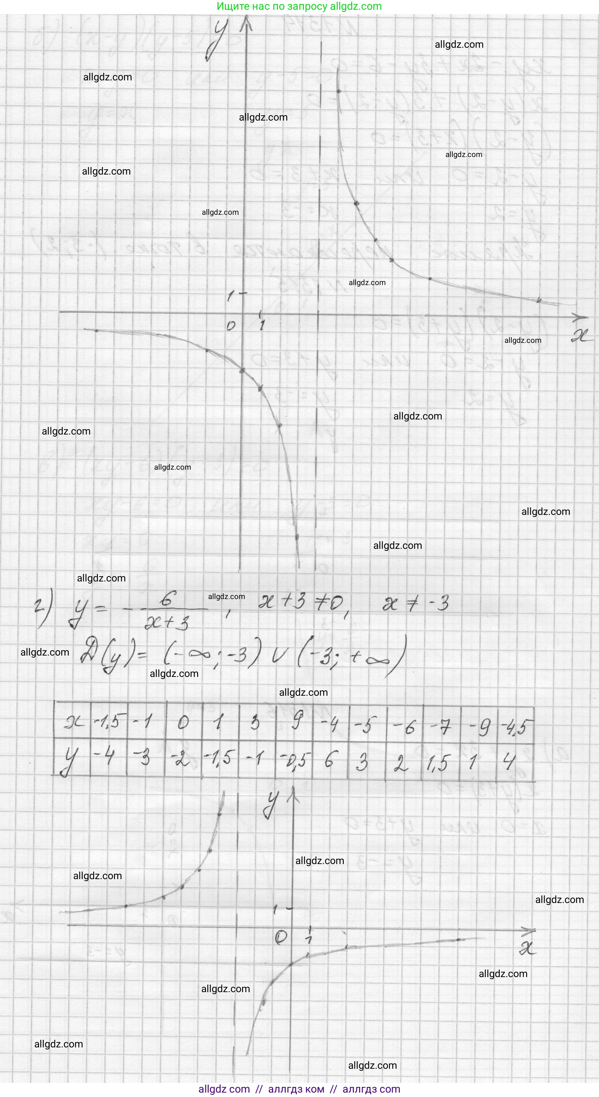Алгебра, 8 класс Учебник, авторы: Макарычев Юрий Николаевич, Миндюк Нора Григорьевна, Нешков Константин Иванович, Суворова Светлана Борисовна, издательство Просвещение, Москва, 2023, белого цвета, страница 285, номер 1313, Решение (продолжение 3)