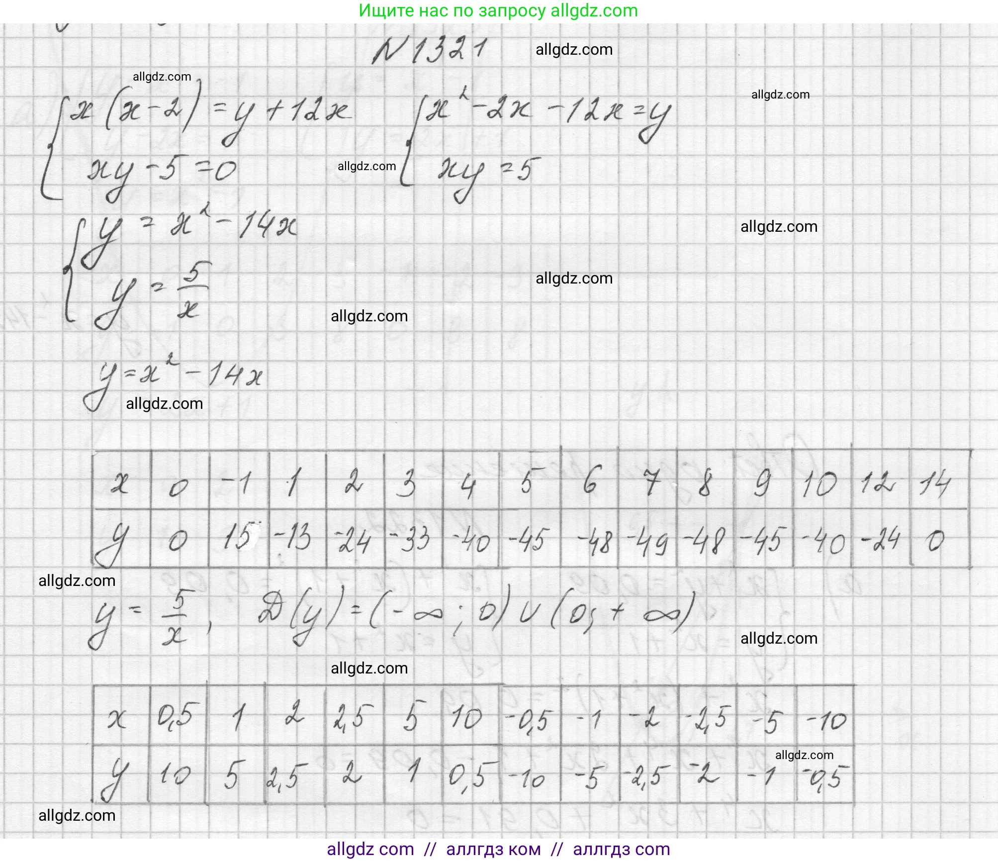 Алгебра, 8 класс Учебник, авторы: Макарычев Юрий Николаевич, Миндюк Нора Григорьевна, Нешков Константин Иванович, Суворова Светлана Борисовна, издательство Просвещение, Москва, 2023, белого цвета, страница 286, номер 1321, Решение