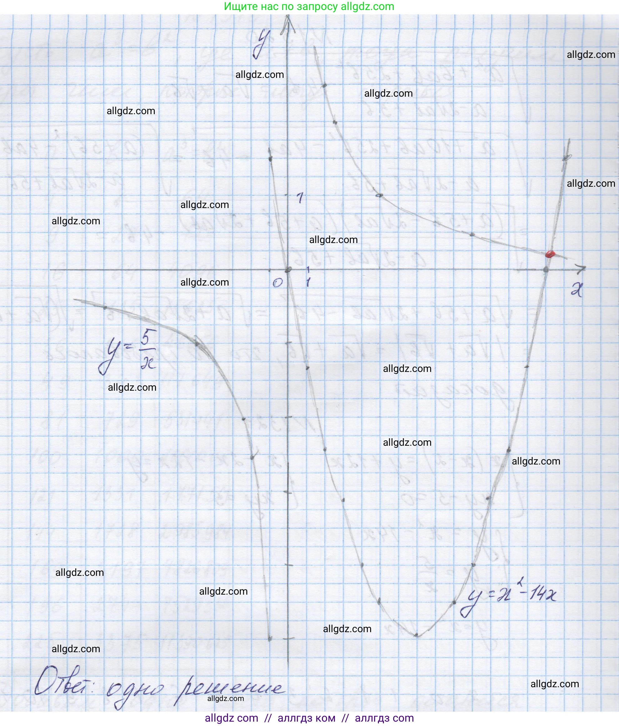Алгебра, 8 класс Учебник, авторы: Макарычев Юрий Николаевич, Миндюк Нора Григорьевна, Нешков Константин Иванович, Суворова Светлана Борисовна, издательство Просвещение, Москва, 2023, белого цвета, страница 286, номер 1321, Решение (продолжение 2)