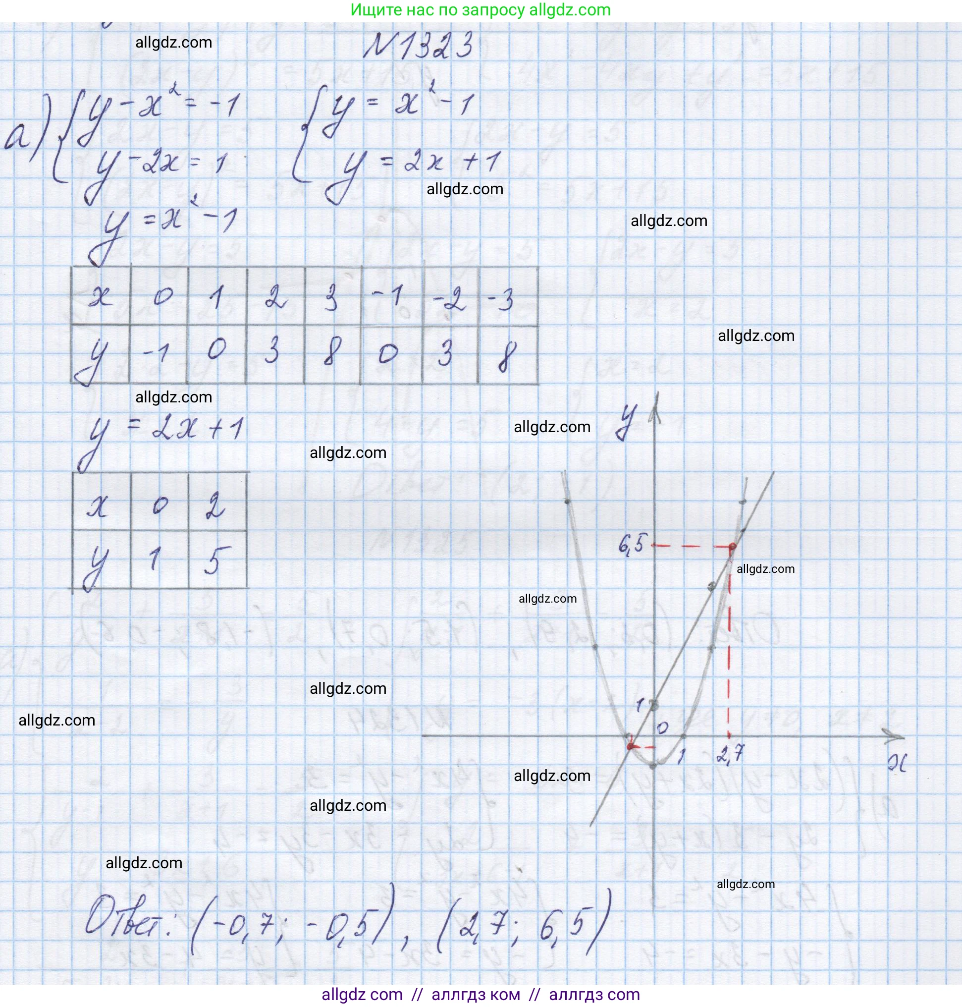 Алгебра, 8 класс Учебник, авторы: Макарычев Юрий Николаевич, Миндюк Нора Григорьевна, Нешков Константин Иванович, Суворова Светлана Борисовна, издательство Просвещение, Москва, 2023, белого цвета, страница 287, номер 1323, Решение