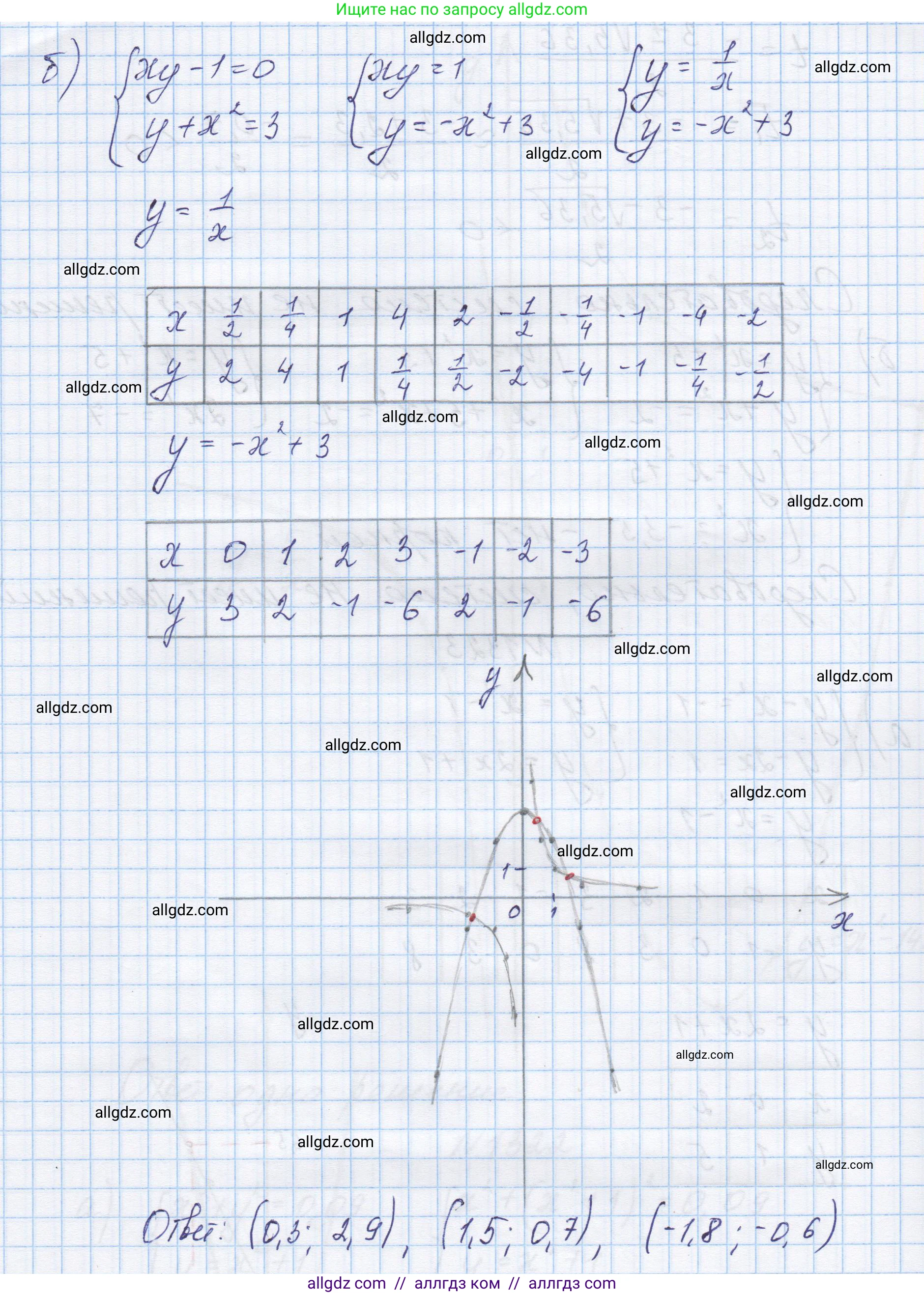Алгебра, 8 класс Учебник, авторы: Макарычев Юрий Николаевич, Миндюк Нора Григорьевна, Нешков Константин Иванович, Суворова Светлана Борисовна, издательство Просвещение, Москва, 2023, белого цвета, страница 287, номер 1323, Решение (продолжение 2)