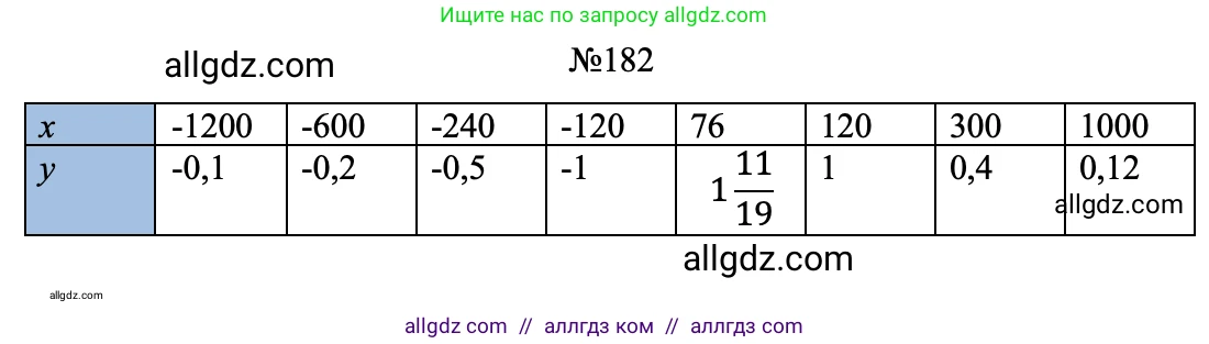 Алгебра, 8 класс Учебник, авторы: Макарычев Юрий Николаевич, Миндюк Нора Григорьевна, Нешков Константин Иванович, Суворова Светлана Борисовна, издательство Просвещение, Москва, 2023, белого цвета, страница 48, номер 182, Решение (продолжение 2)
