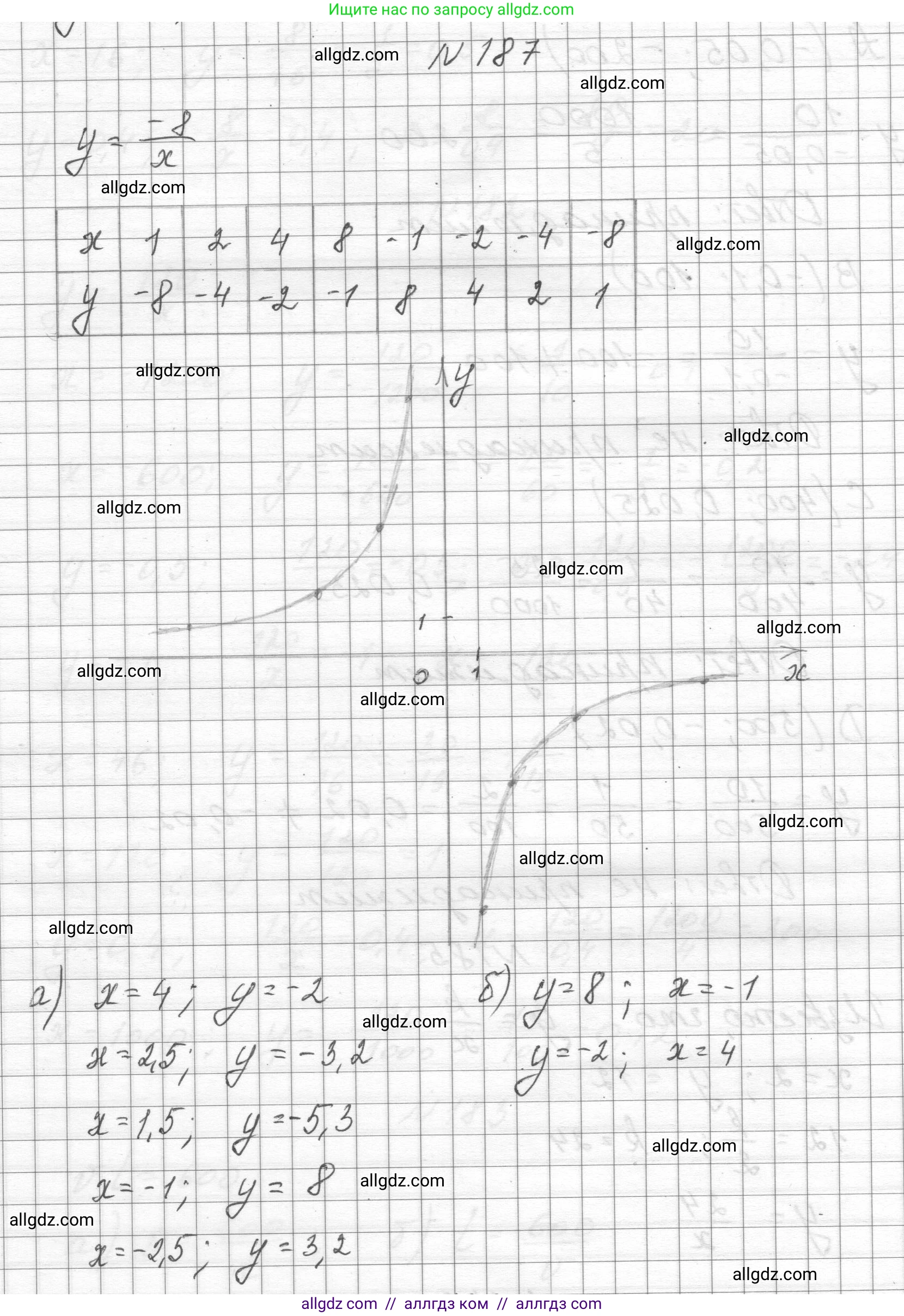 Алгебра, 8 класс Учебник, авторы: Макарычев Юрий Николаевич, Миндюк Нора Григорьевна, Нешков Константин Иванович, Суворова Светлана Борисовна, издательство Просвещение, Москва, 2023, белого цвета, страница 49, номер 187, Решение