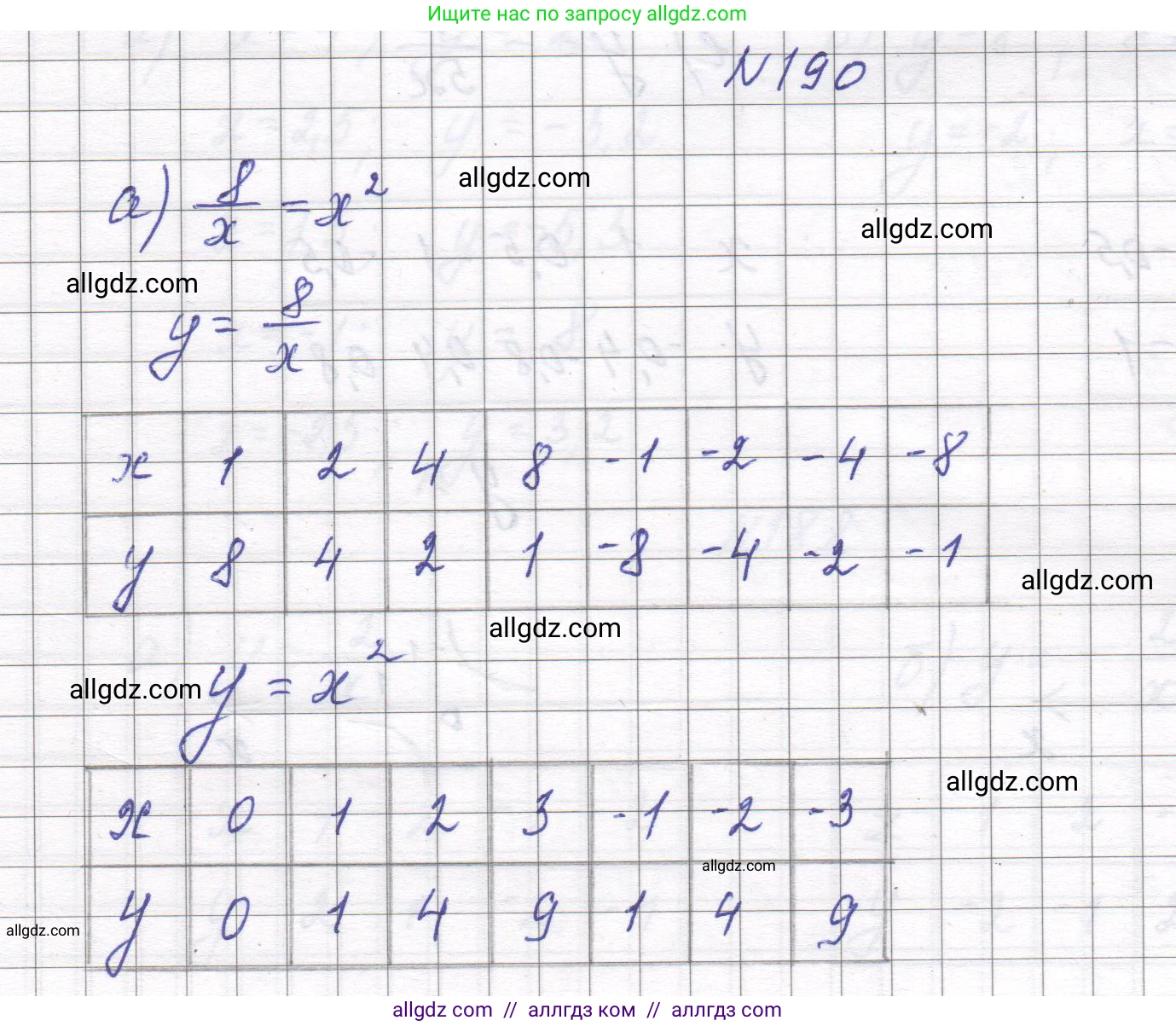 Алгебра, 8 класс Учебник, авторы: Макарычев Юрий Николаевич, Миндюк Нора Григорьевна, Нешков Константин Иванович, Суворова Светлана Борисовна, издательство Просвещение, Москва, 2023, белого цвета, страница 49, номер 190, Решение