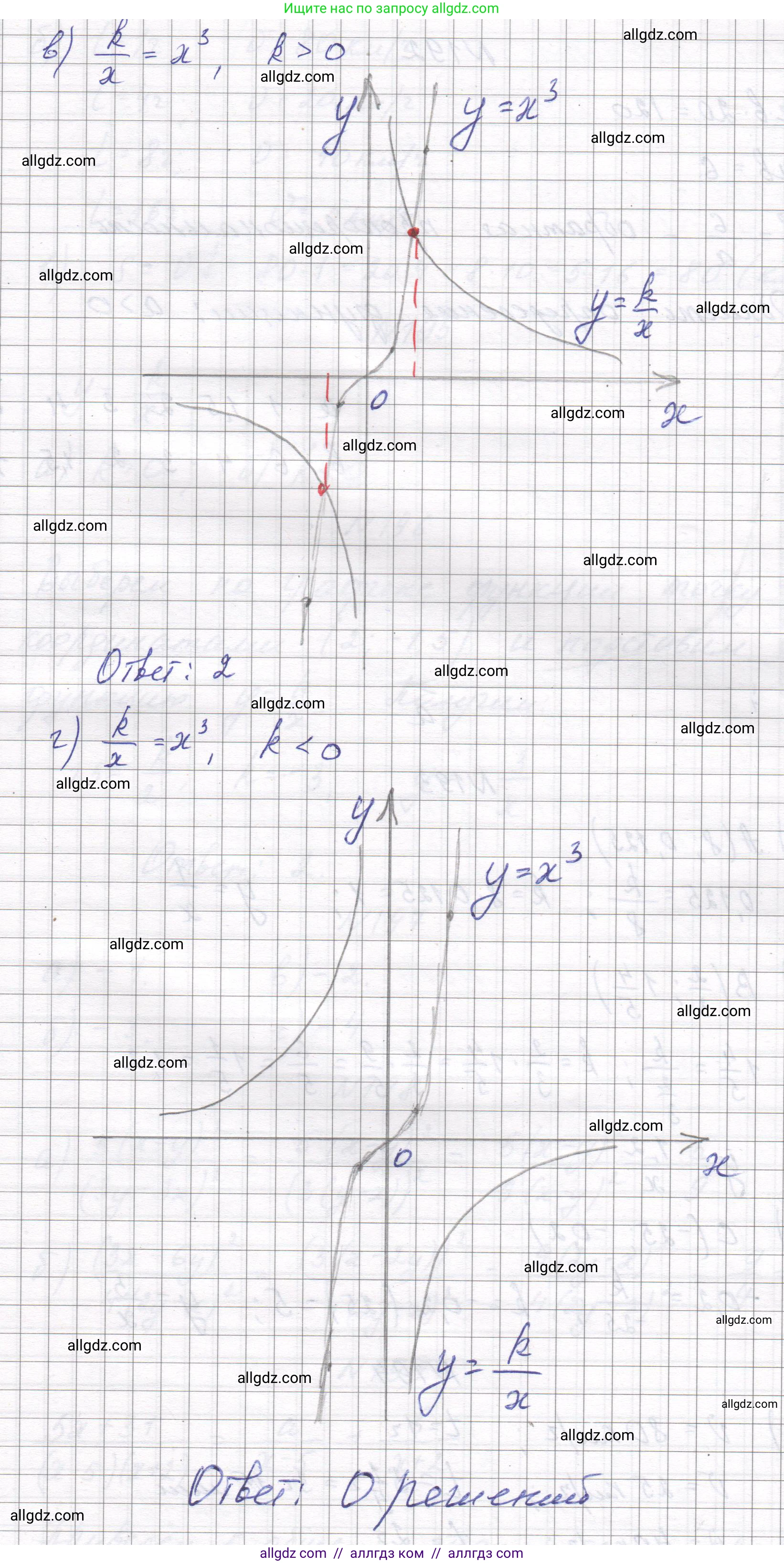 Алгебра, 8 класс Учебник, авторы: Макарычев Юрий Николаевич, Миндюк Нора Григорьевна, Нешков Константин Иванович, Суворова Светлана Борисовна, издательство Просвещение, Москва, 2023, белого цвета, страница 49, номер 191, Решение (продолжение 2)