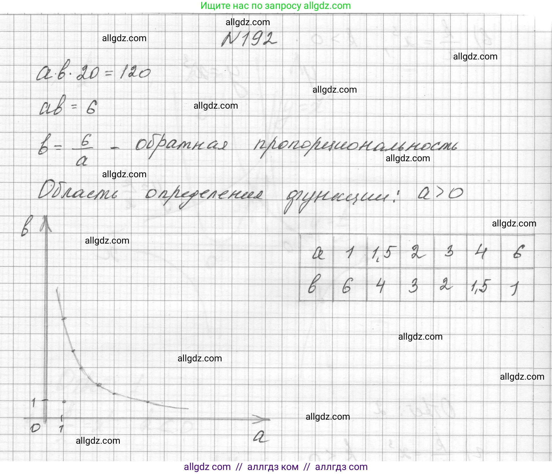 Алгебра, 8 класс Учебник, авторы: Макарычев Юрий Николаевич, Миндюк Нора Григорьевна, Нешков Константин Иванович, Суворова Светлана Борисовна, издательство Просвещение, Москва, 2023, белого цвета, страница 50, номер 192, Решение