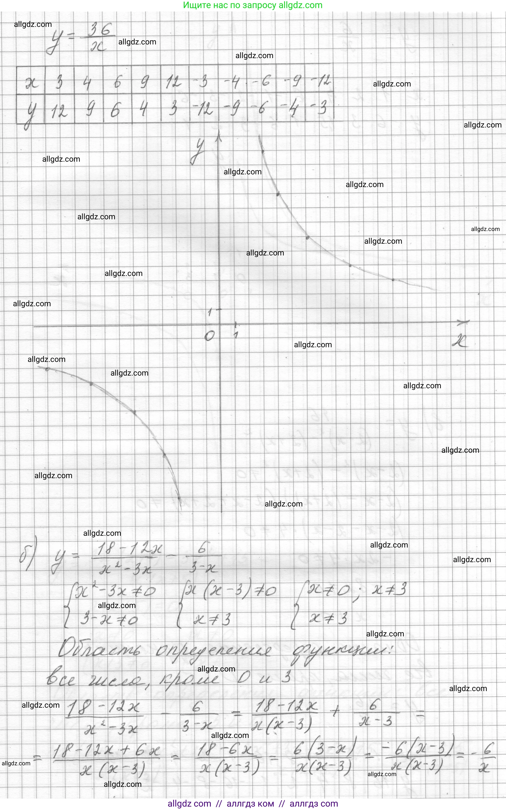 Алгебра, 8 класс Учебник, авторы: Макарычев Юрий Николаевич, Миндюк Нора Григорьевна, Нешков Константин Иванович, Суворова Светлана Борисовна, издательство Просвещение, Москва, 2023, белого цвета, страница 62, номер 260, Решение (продолжение 2)