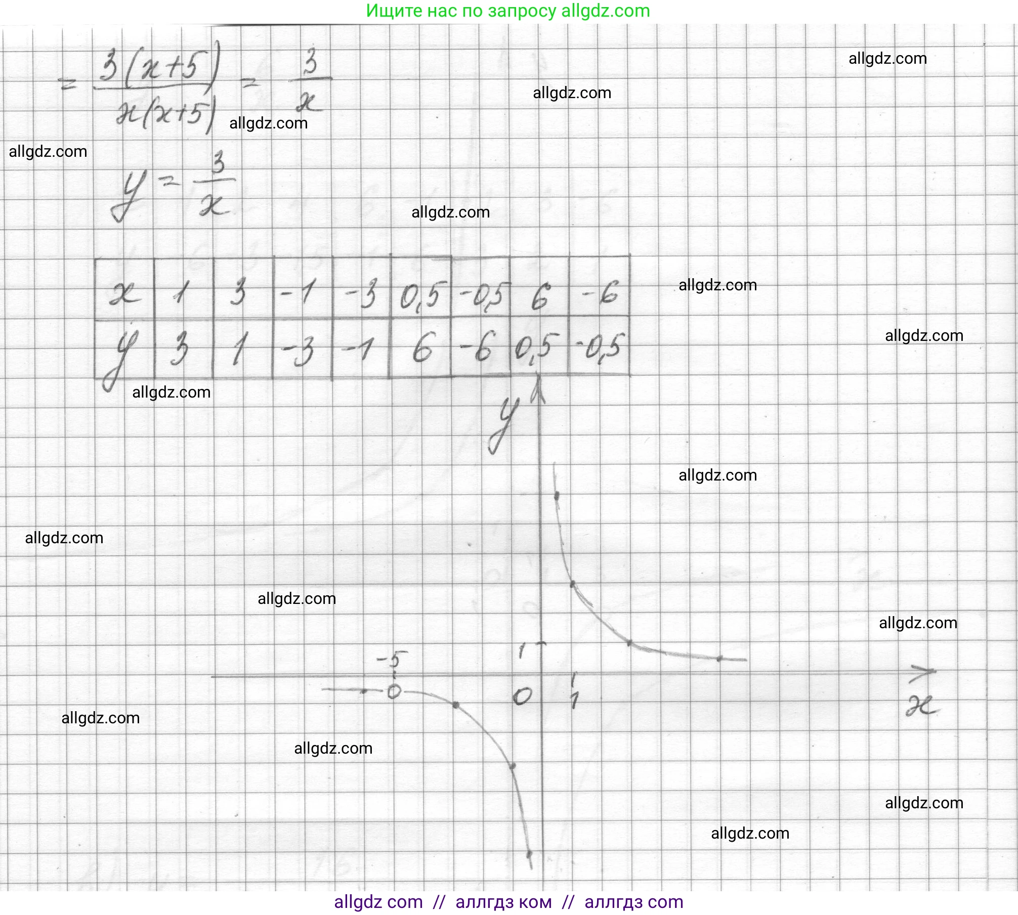 Алгебра, 8 класс Учебник, авторы: Макарычев Юрий Николаевич, Миндюк Нора Григорьевна, Нешков Константин Иванович, Суворова Светлана Борисовна, издательство Просвещение, Москва, 2023, белого цвета, страница 62, номер 260, Решение (продолжение 5)