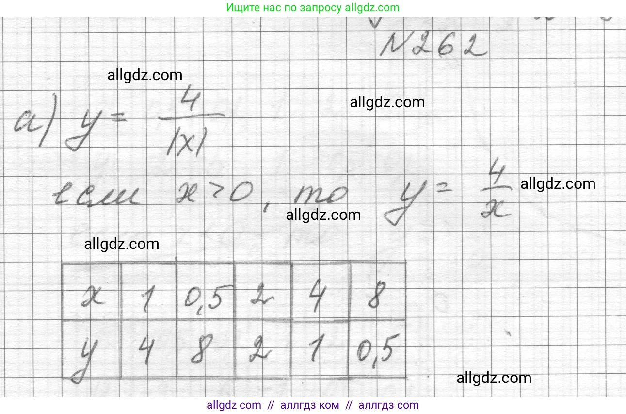 Алгебра, 8 класс Учебник, авторы: Макарычев Юрий Николаевич, Миндюк Нора Григорьевна, Нешков Константин Иванович, Суворова Светлана Борисовна, издательство Просвещение, Москва, 2023, белого цвета, страница 62, номер 262, Решение