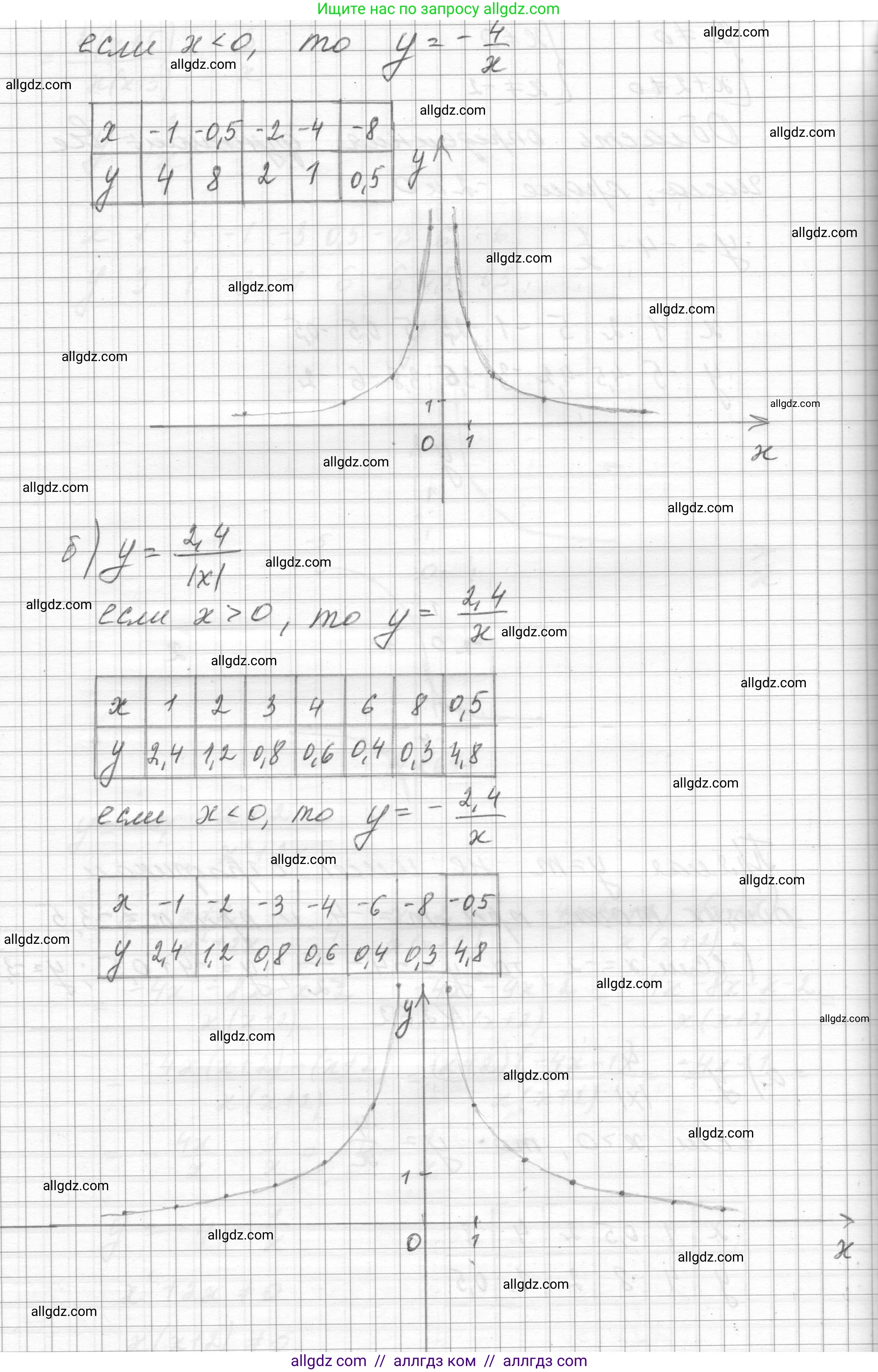 Алгебра, 8 класс Учебник, авторы: Макарычев Юрий Николаевич, Миндюк Нора Григорьевна, Нешков Константин Иванович, Суворова Светлана Борисовна, издательство Просвещение, Москва, 2023, белого цвета, страница 62, номер 262, Решение (продолжение 2)