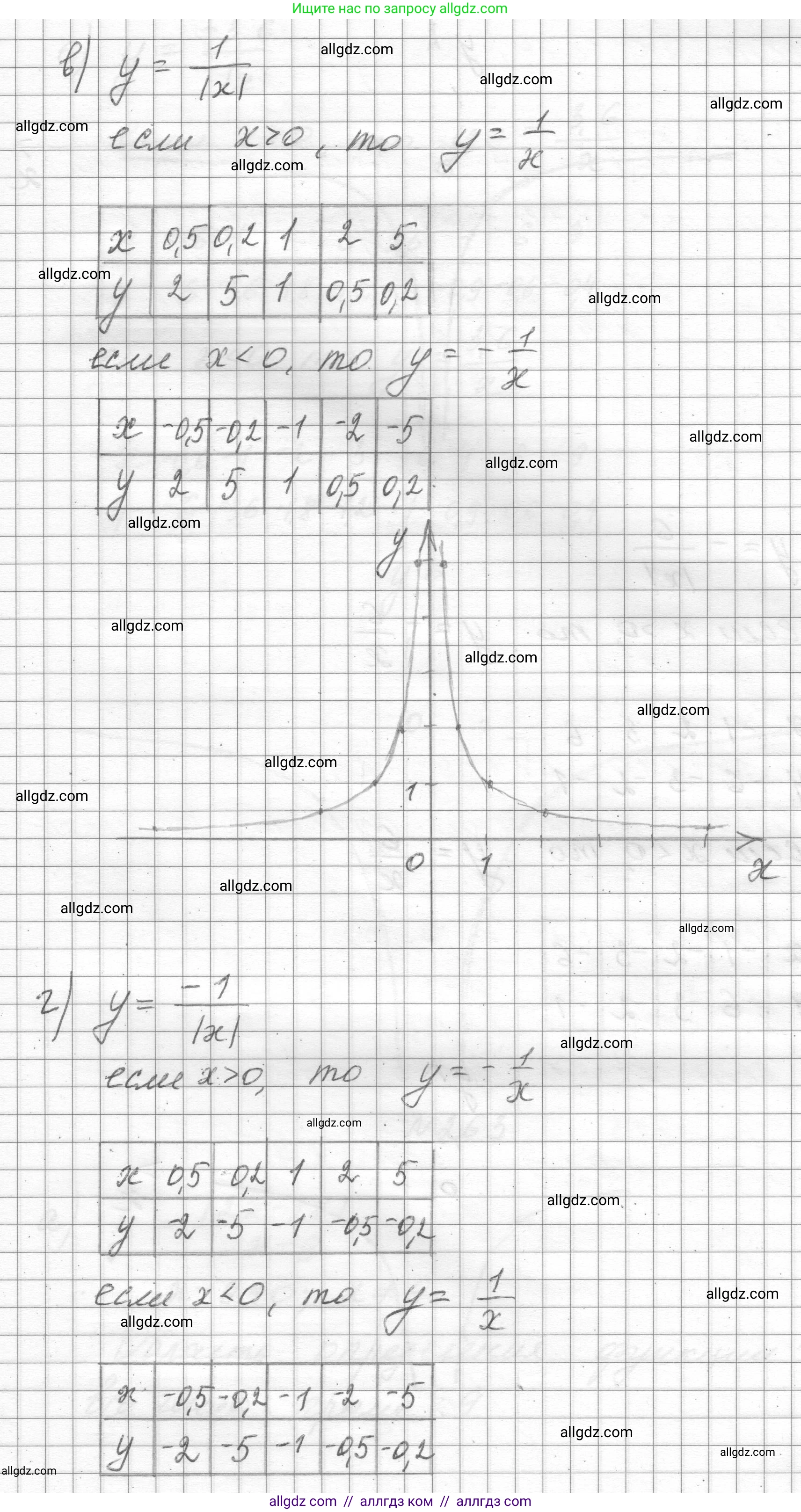 Алгебра, 8 класс Учебник, авторы: Макарычев Юрий Николаевич, Миндюк Нора Григорьевна, Нешков Константин Иванович, Суворова Светлана Борисовна, издательство Просвещение, Москва, 2023, белого цвета, страница 62, номер 262, Решение (продолжение 3)