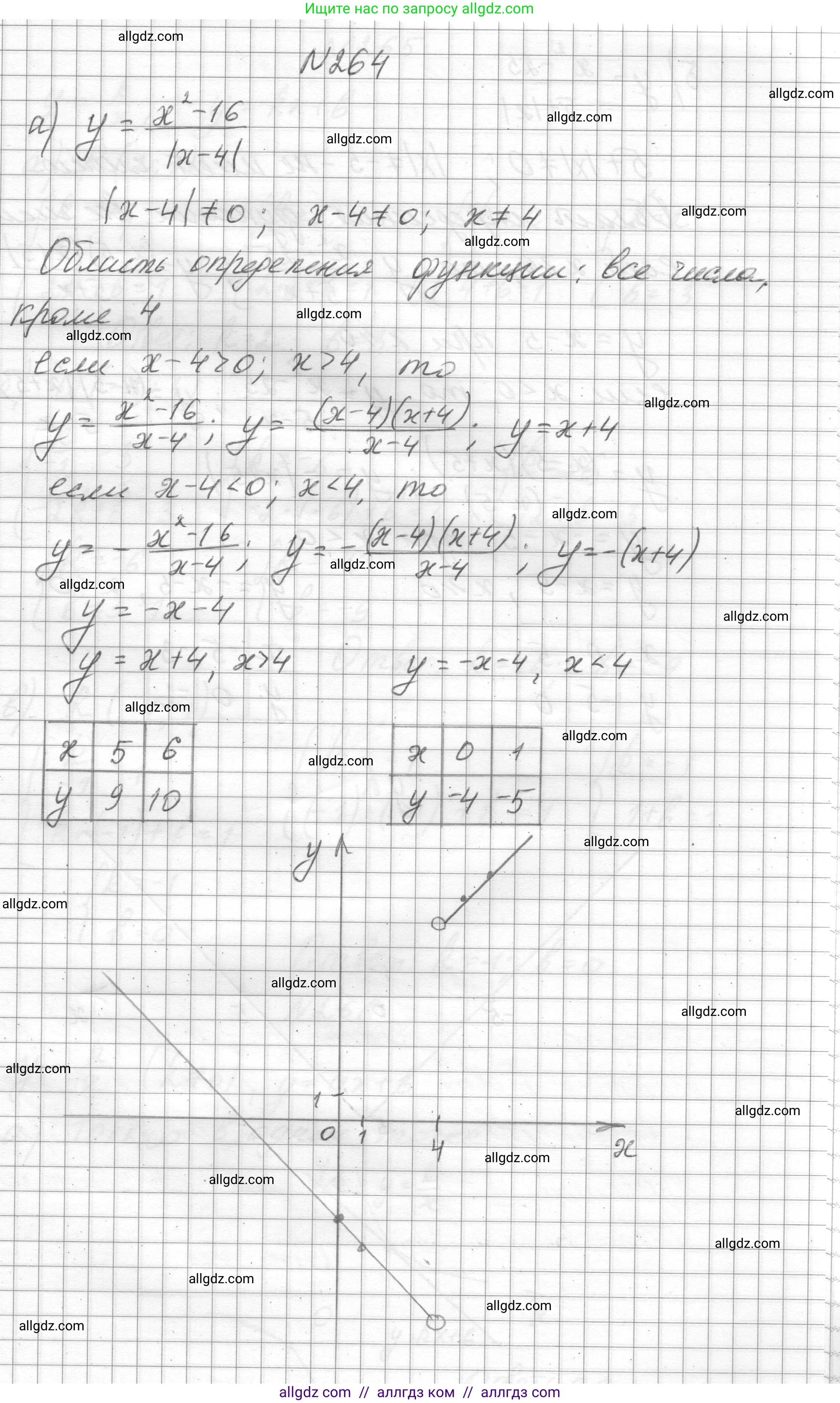 Алгебра, 8 класс Учебник, авторы: Макарычев Юрий Николаевич, Миндюк Нора Григорьевна, Нешков Константин Иванович, Суворова Светлана Борисовна, издательство Просвещение, Москва, 2023, белого цвета, страница 63, номер 264, Решение