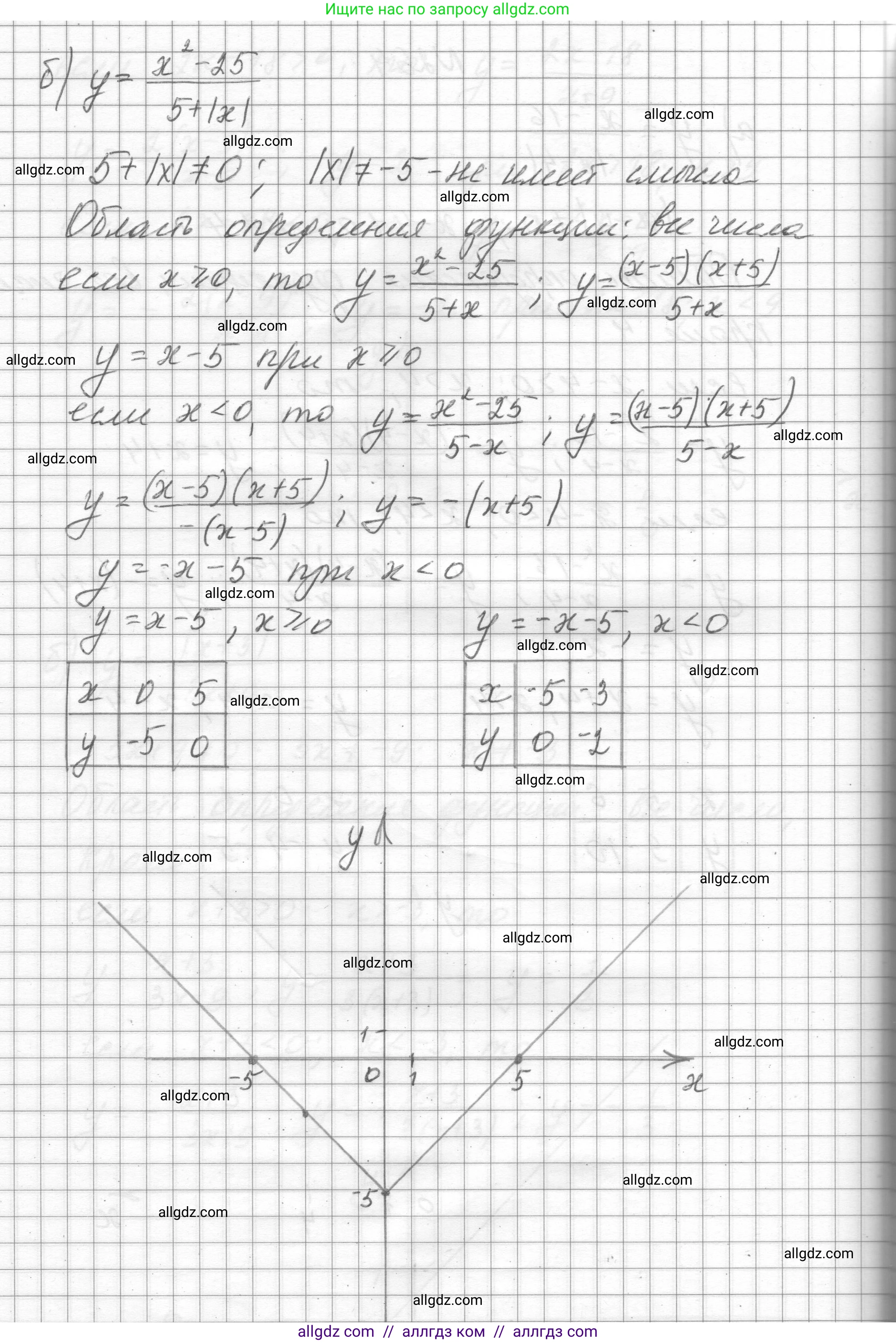 Алгебра, 8 класс Учебник, авторы: Макарычев Юрий Николаевич, Миндюк Нора Григорьевна, Нешков Константин Иванович, Суворова Светлана Борисовна, издательство Просвещение, Москва, 2023, белого цвета, страница 63, номер 264, Решение (продолжение 2)
