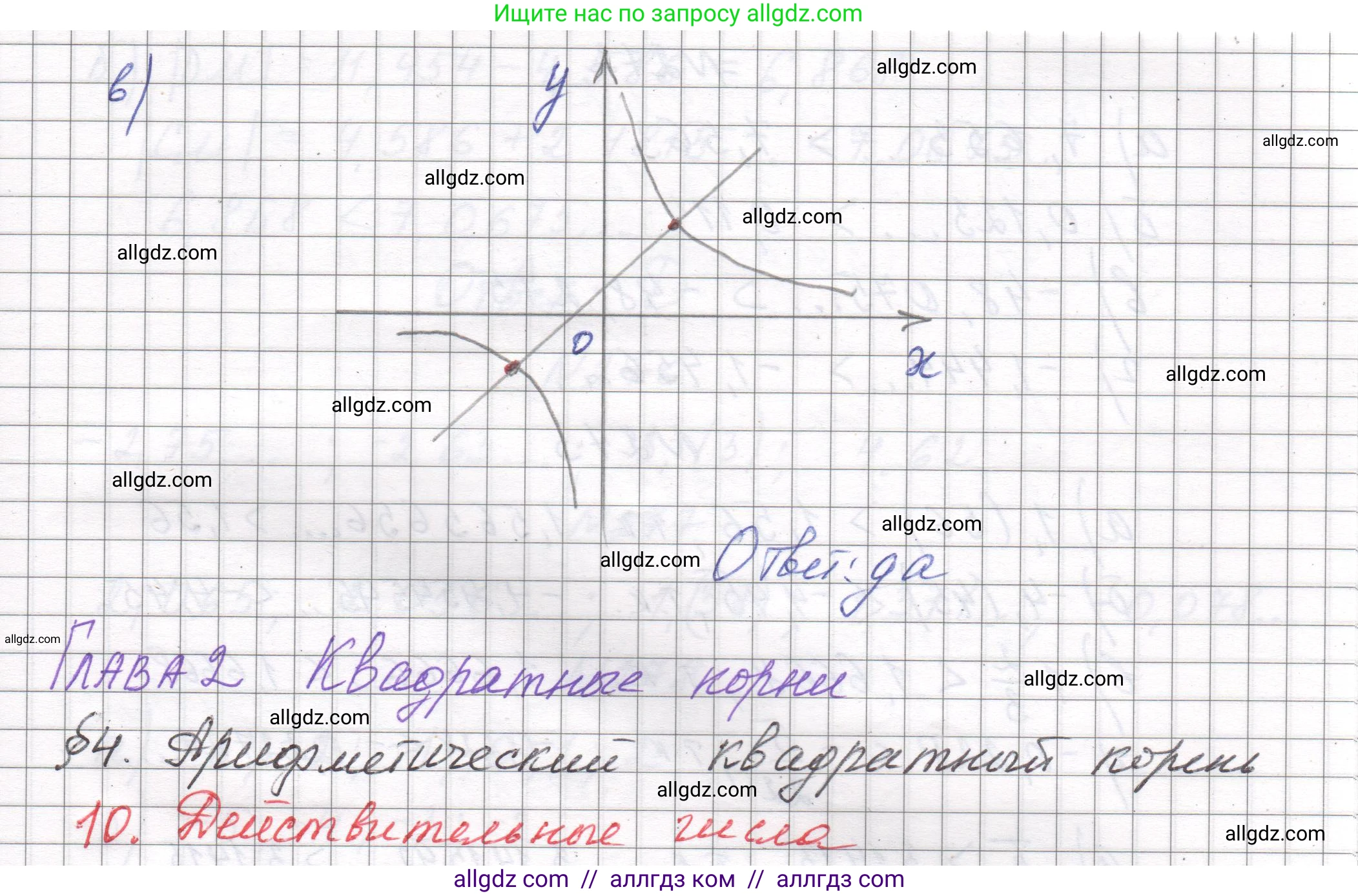 Алгебра, 8 класс Учебник, авторы: Макарычев Юрий Николаевич, Миндюк Нора Григорьевна, Нешков Константин Иванович, Суворова Светлана Борисовна, издательство Просвещение, Москва, 2023, белого цвета, страница 63, номер 267, Решение (продолжение 2)