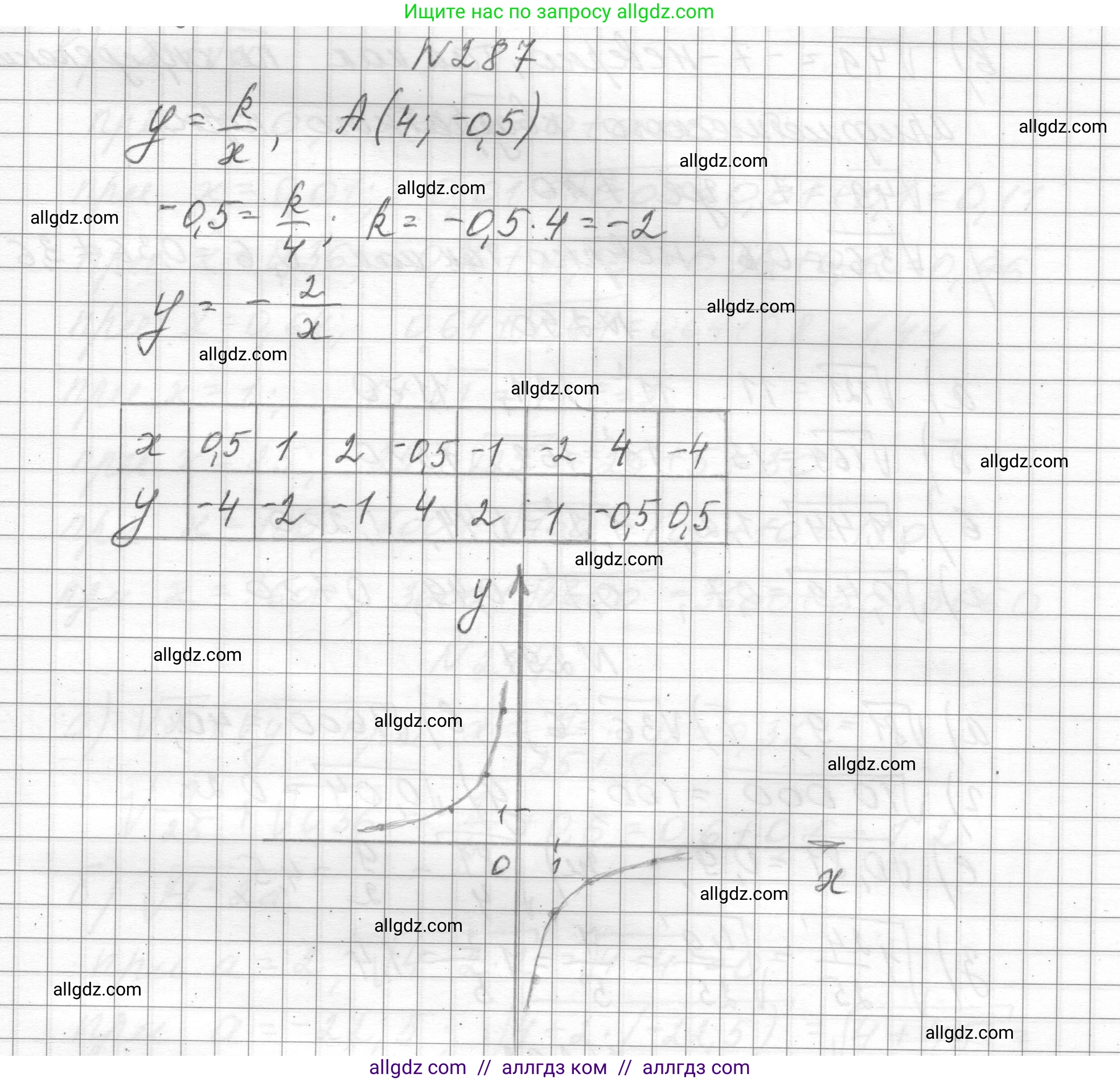 Алгебра, 8 класс Учебник, авторы: Макарычев Юрий Николаевич, Миндюк Нора Григорьевна, Нешков Константин Иванович, Суворова Светлана Борисовна, издательство Просвещение, Москва, 2023, белого цвета, страница 70, номер 287, Решение
