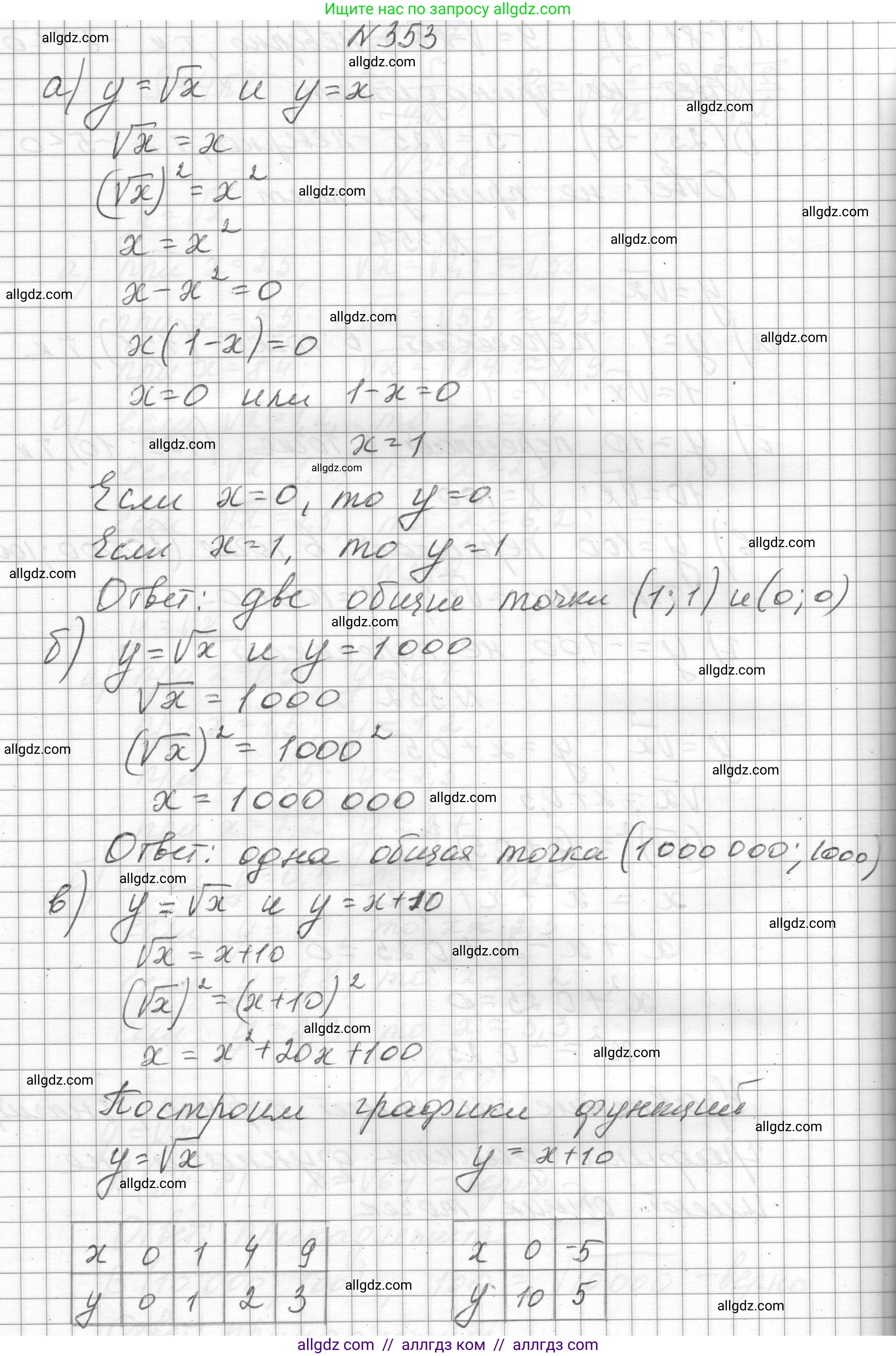 Алгебра, 8 класс Учебник, авторы: Макарычев Юрий Николаевич, Миндюк Нора Григорьевна, Нешков Константин Иванович, Суворова Светлана Борисовна, издательство Просвещение, Москва, 2023, белого цвета, страница 84, номер 353, Решение