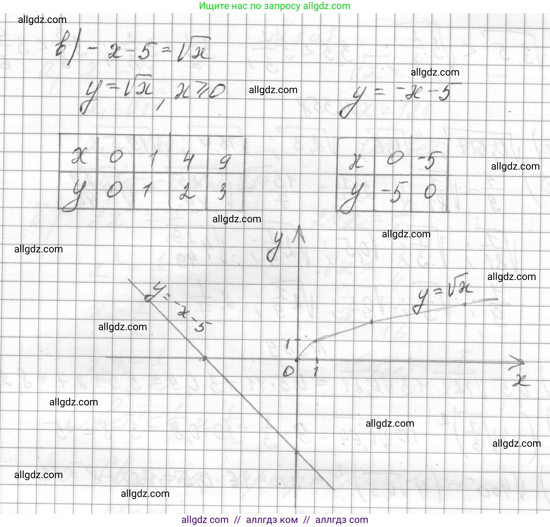 Алгебра, 8 класс Учебник, авторы: Макарычев Юрий Николаевич, Миндюк Нора Григорьевна, Нешков Константин Иванович, Суворова Светлана Борисовна, издательство Просвещение, Москва, 2023, белого цвета, страница 84, номер 355, Решение (продолжение 2)