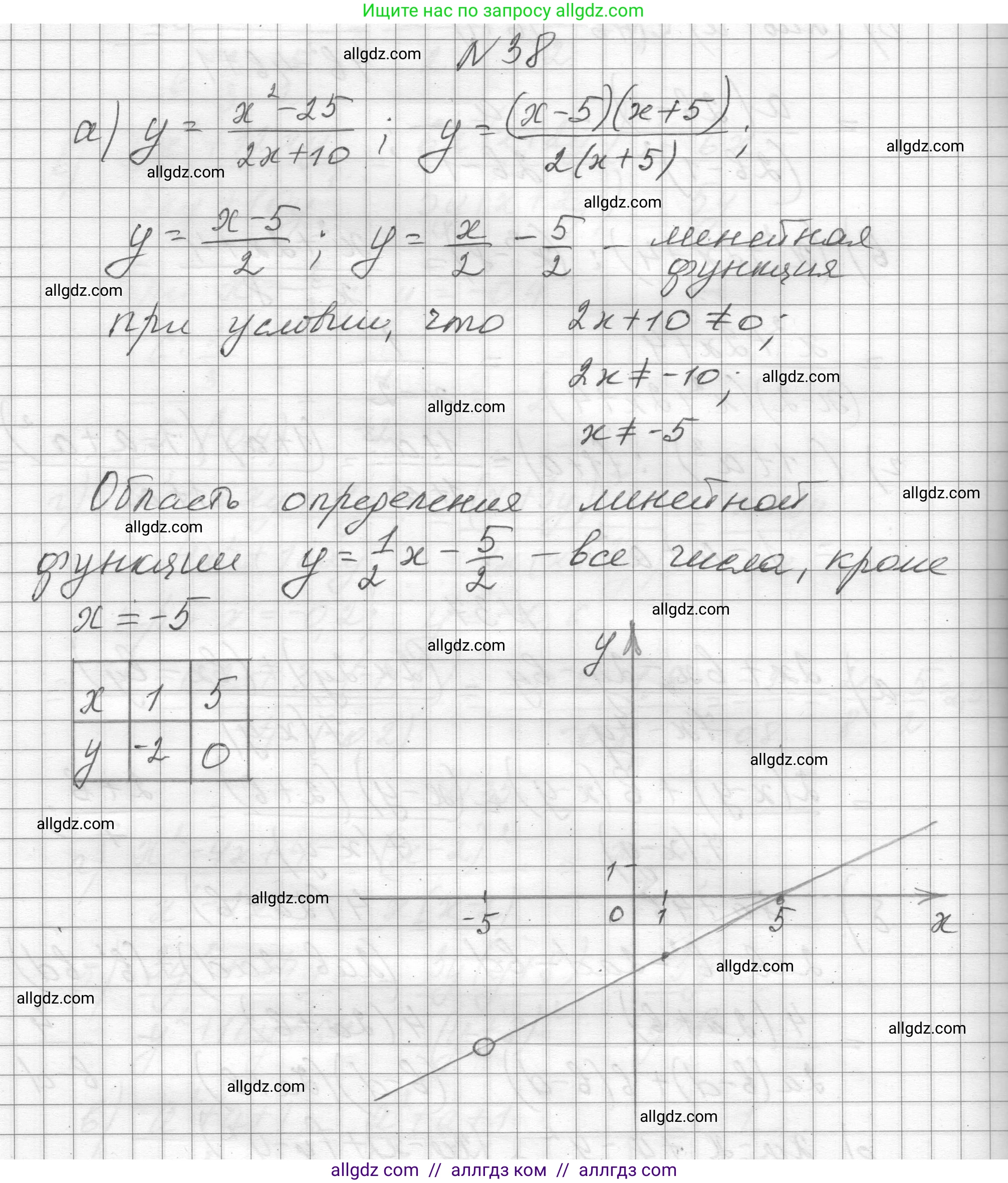 Алгебра, 8 класс Учебник, авторы: Макарычев Юрий Николаевич, Миндюк Нора Григорьевна, Нешков Константин Иванович, Суворова Светлана Борисовна, издательство Просвещение, Москва, 2023, белого цвета, страница 15, номер 38, Решение