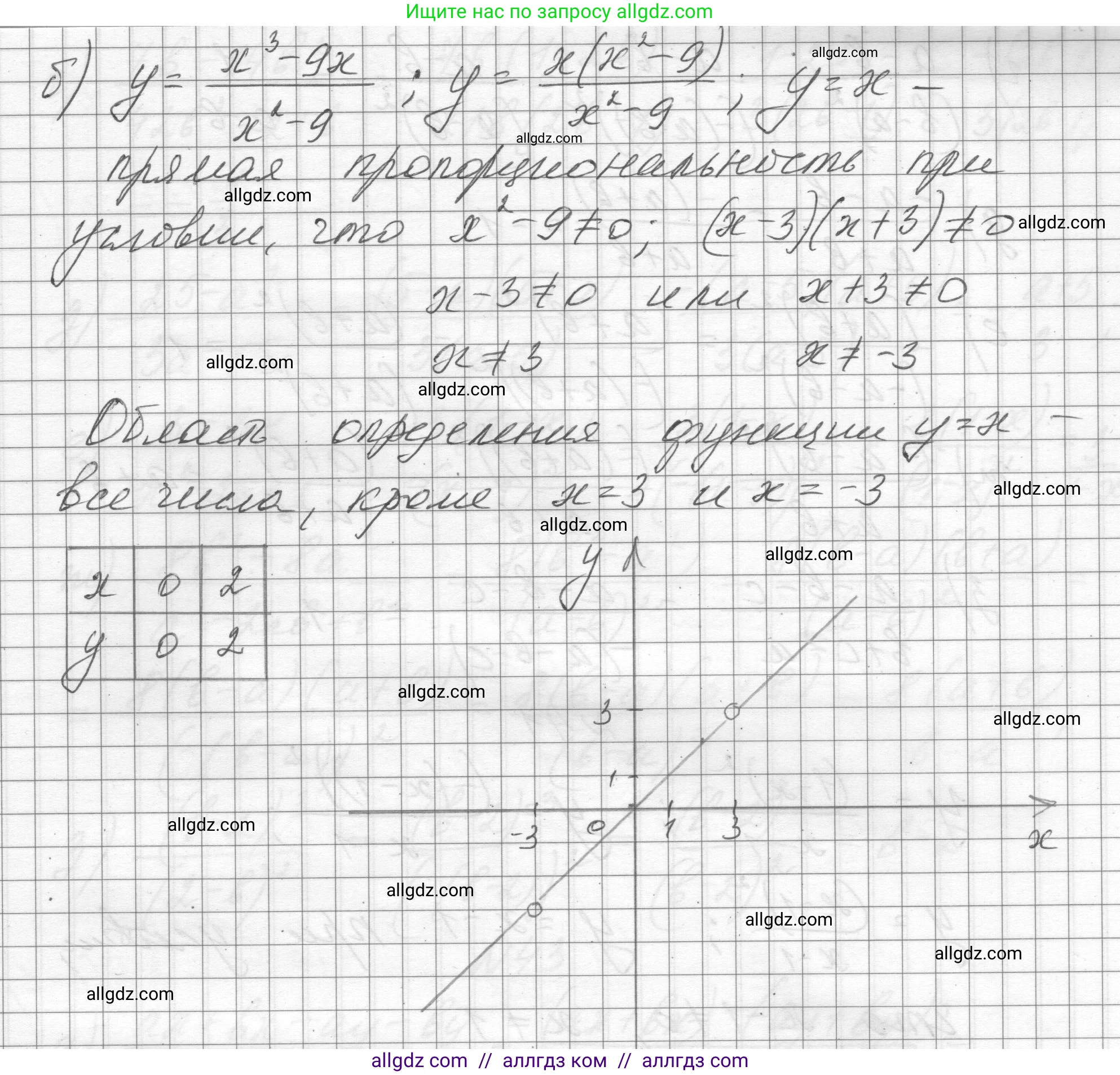 Алгебра, 8 класс Учебник, авторы: Макарычев Юрий Николаевич, Миндюк Нора Григорьевна, Нешков Константин Иванович, Суворова Светлана Борисовна, издательство Просвещение, Москва, 2023, белого цвета, страница 15, номер 38, Решение (продолжение 2)