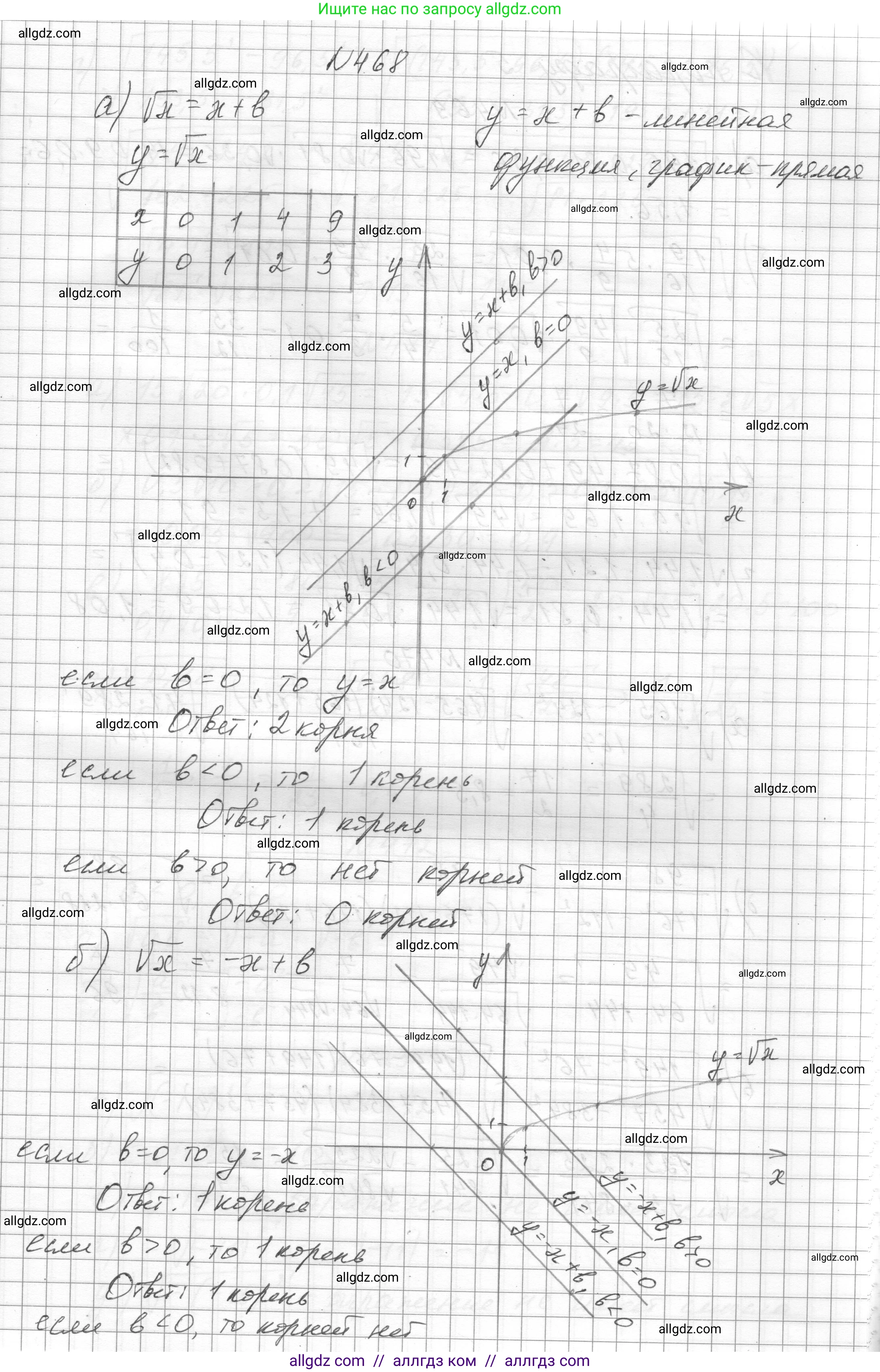 Алгебра, 8 класс Учебник, авторы: Макарычев Юрий Николаевич, Миндюк Нора Григорьевна, Нешков Константин Иванович, Суворова Светлана Борисовна, издательство Просвещение, Москва, 2023, белого цвета, страница 109, номер 468, Решение