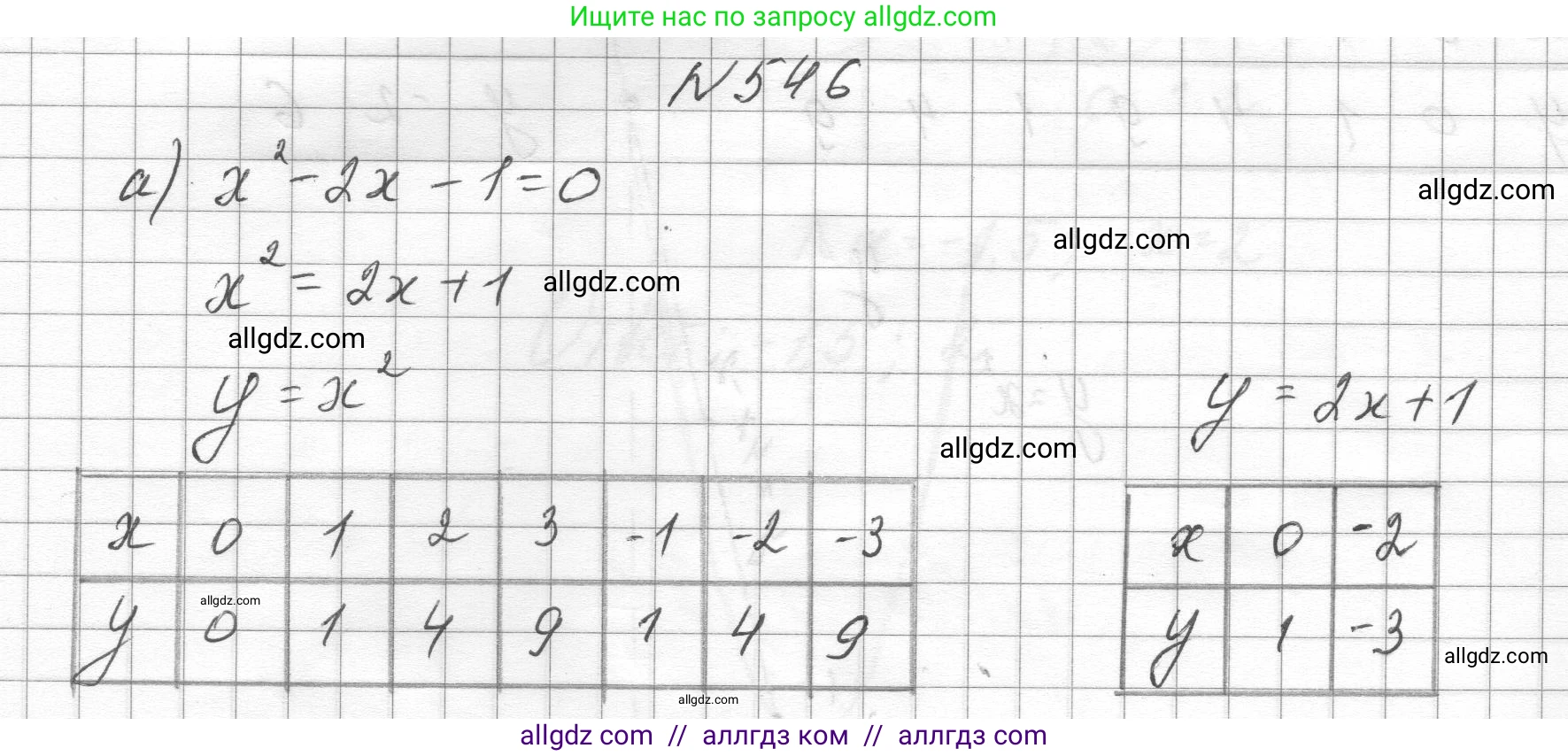 Алгебра, 8 класс Учебник, авторы: Макарычев Юрий Николаевич, Миндюк Нора Григорьевна, Нешков Константин Иванович, Суворова Светлана Борисовна, издательство Просвещение, Москва, 2023, белого цвета, страница 126, номер 546, Решение