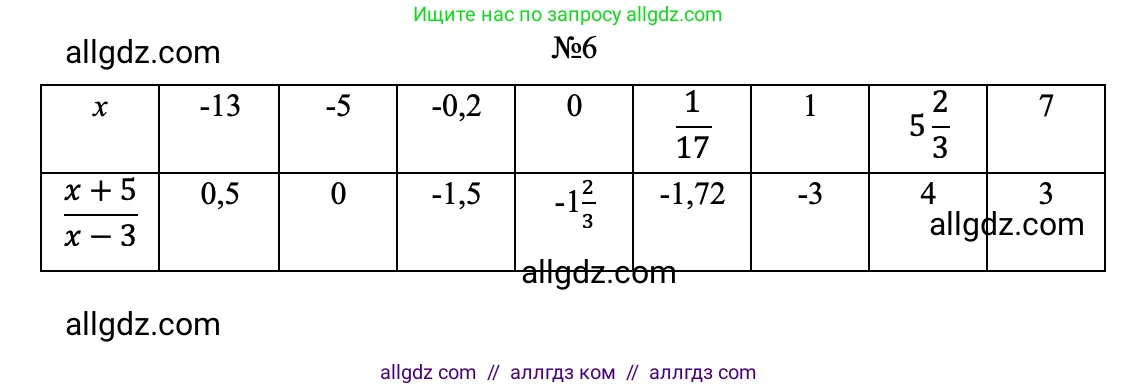 Алгебра, 8 класс Учебник, авторы: Макарычев Юрий Николаевич, Миндюк Нора Григорьевна, Нешков Константин Иванович, Суворова Светлана Борисовна, издательство Просвещение, Москва, 2023, белого цвета, страница 8, номер 6, Решение (продолжение 3)