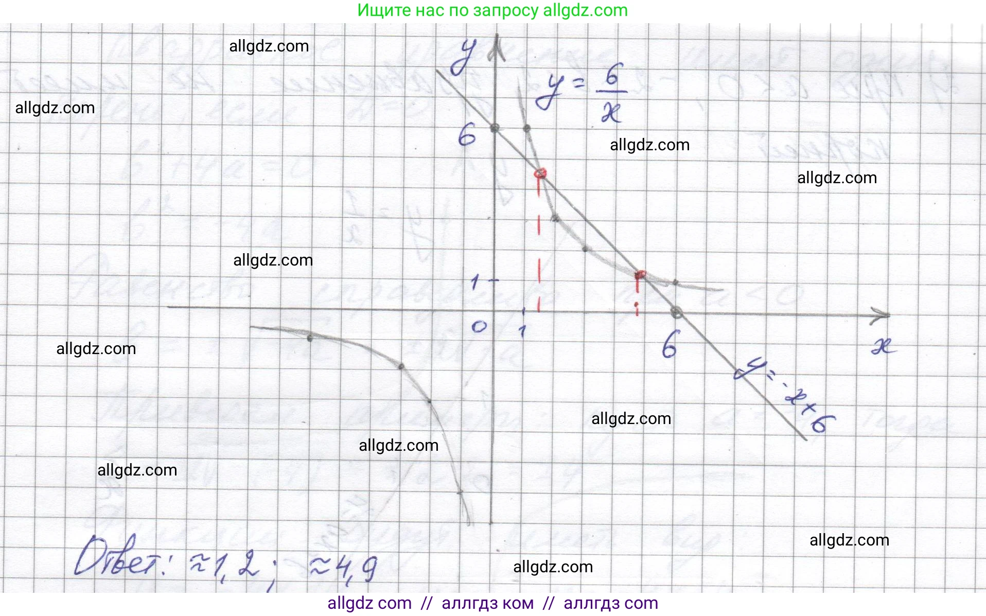 Алгебра, 8 класс Учебник, авторы: Макарычев Юрий Николаевич, Миндюк Нора Григорьевна, Нешков Константин Иванович, Суворова Светлана Борисовна, издательство Просвещение, Москва, 2023, белого цвета, страница 150, номер 642, Решение (продолжение 3)