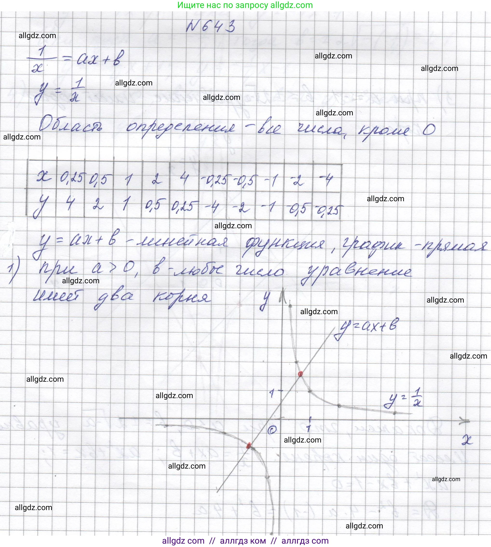 Алгебра, 8 класс Учебник, авторы: Макарычев Юрий Николаевич, Миндюк Нора Григорьевна, Нешков Константин Иванович, Суворова Светлана Борисовна, издательство Просвещение, Москва, 2023, белого цвета, страница 150, номер 643, Решение