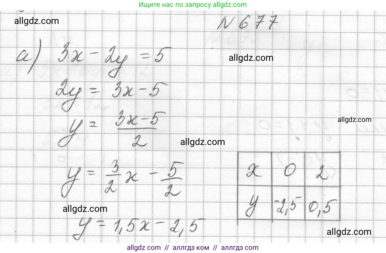 Алгебра, 8 класс Учебник, авторы: Макарычев Юрий Николаевич, Миндюк Нора Григорьевна, Нешков Константин Иванович, Суворова Светлана Борисовна, издательство Просвещение, Москва, 2023, белого цвета, страница 158, номер 677, Решение