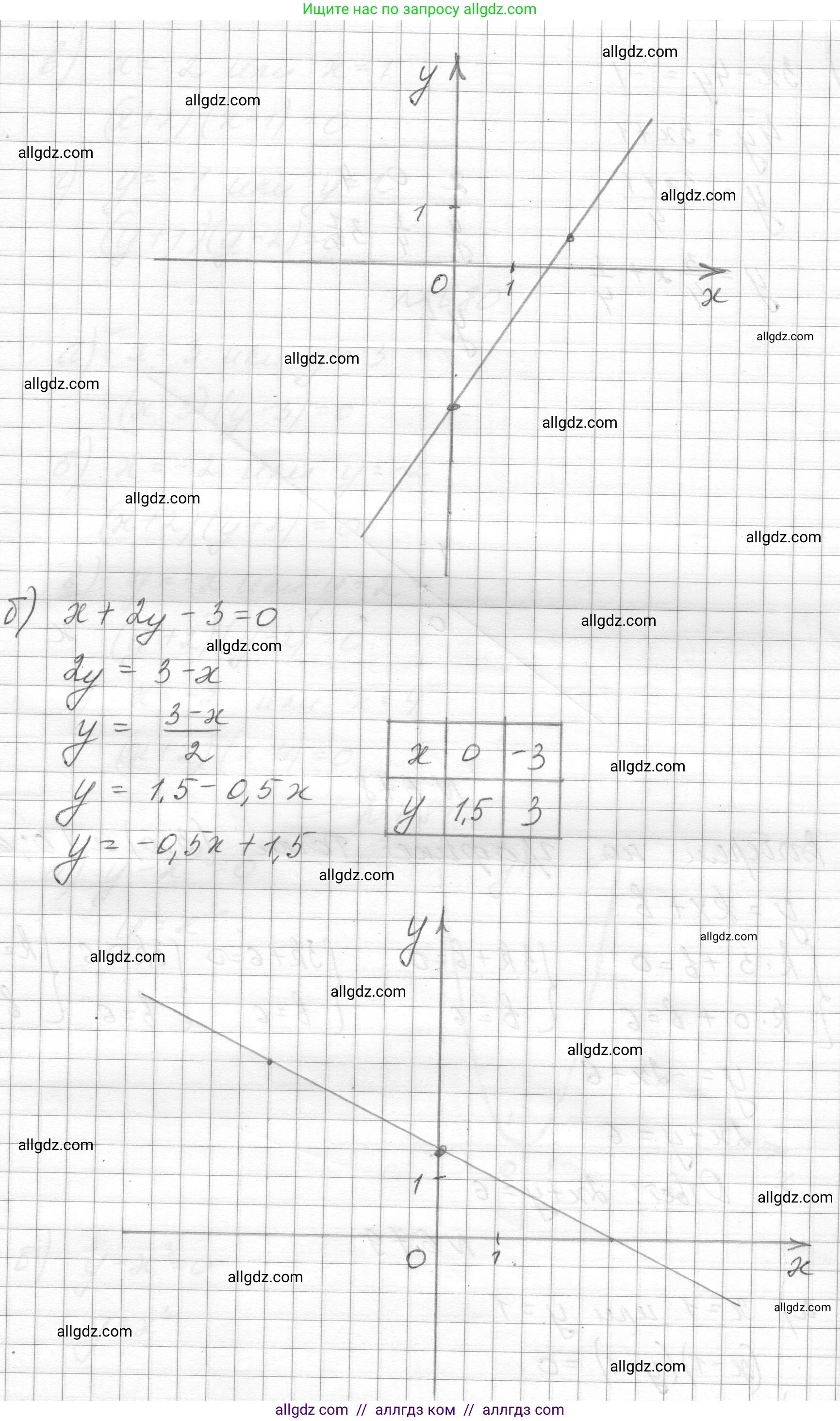 Алгебра, 8 класс Учебник, авторы: Макарычев Юрий Николаевич, Миндюк Нора Григорьевна, Нешков Константин Иванович, Суворова Светлана Борисовна, издательство Просвещение, Москва, 2023, белого цвета, страница 158, номер 677, Решение (продолжение 2)