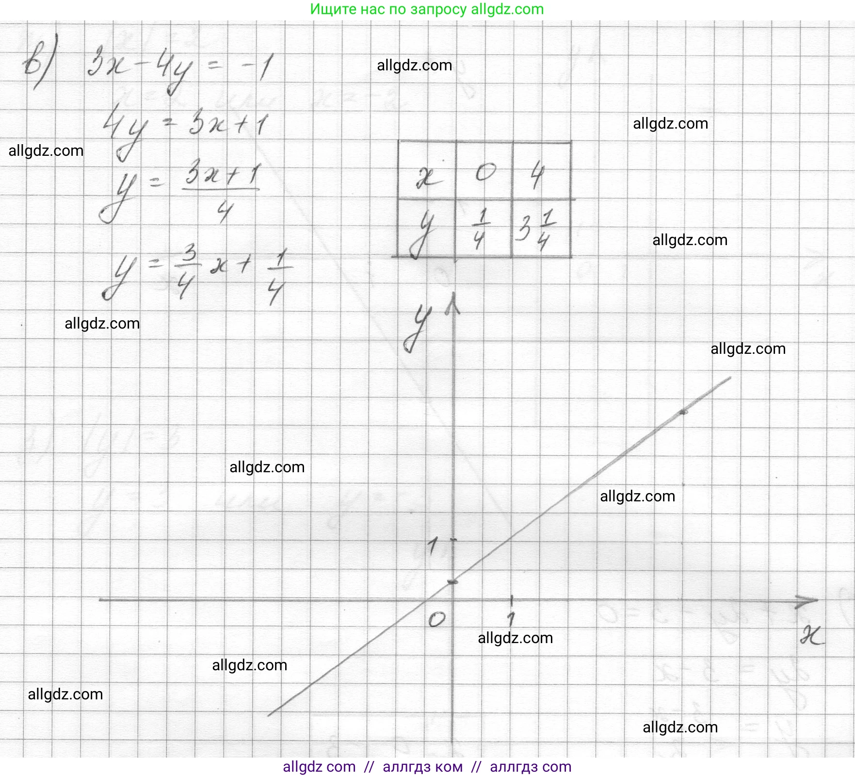 Алгебра, 8 класс Учебник, авторы: Макарычев Юрий Николаевич, Миндюк Нора Григорьевна, Нешков Константин Иванович, Суворова Светлана Борисовна, издательство Просвещение, Москва, 2023, белого цвета, страница 158, номер 677, Решение (продолжение 3)