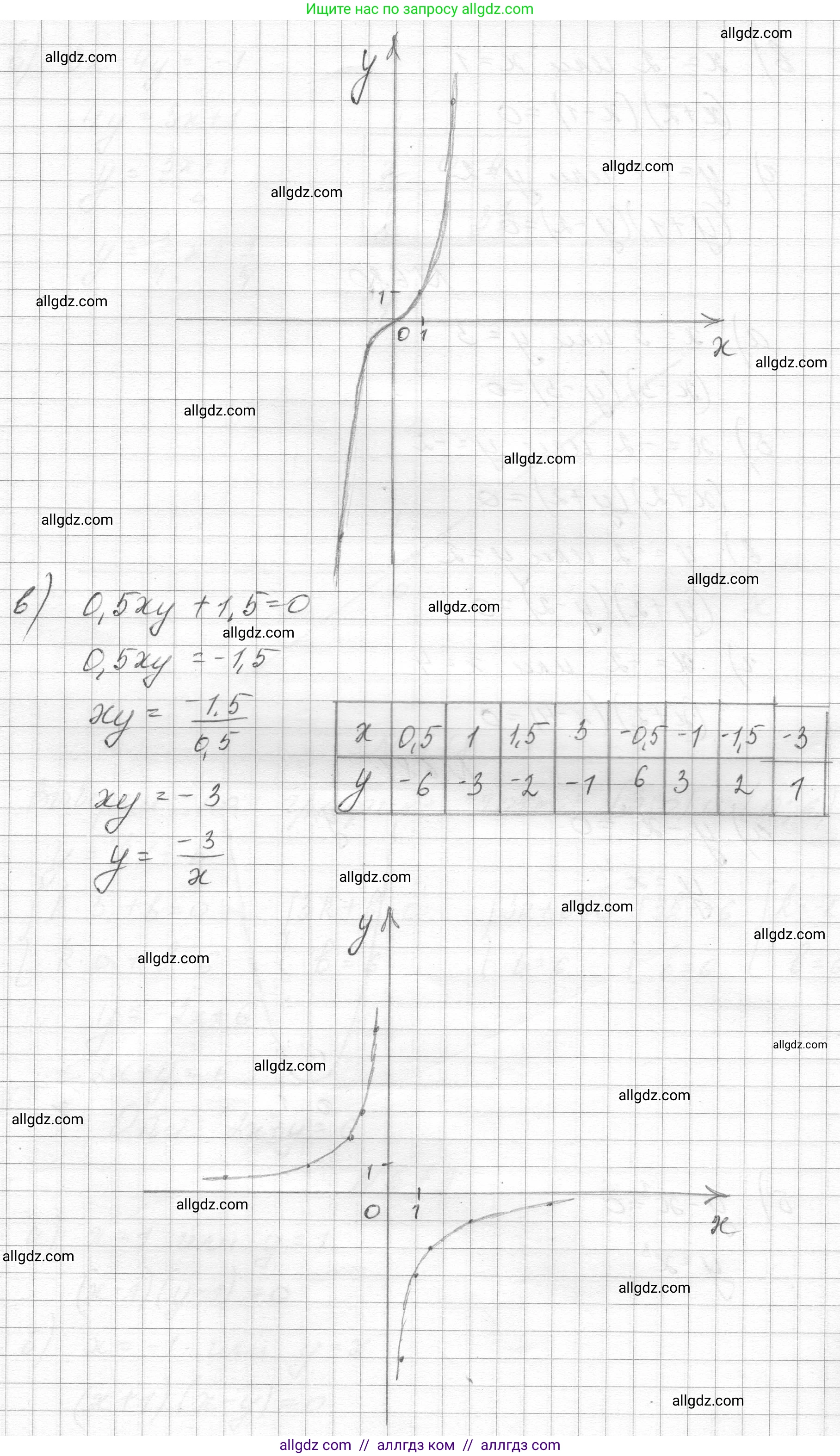Алгебра, 8 класс Учебник, авторы: Макарычев Юрий Николаевич, Миндюк Нора Григорьевна, Нешков Константин Иванович, Суворова Светлана Борисовна, издательство Просвещение, Москва, 2023, белого цвета, страница 159, номер 681, Решение (продолжение 2)