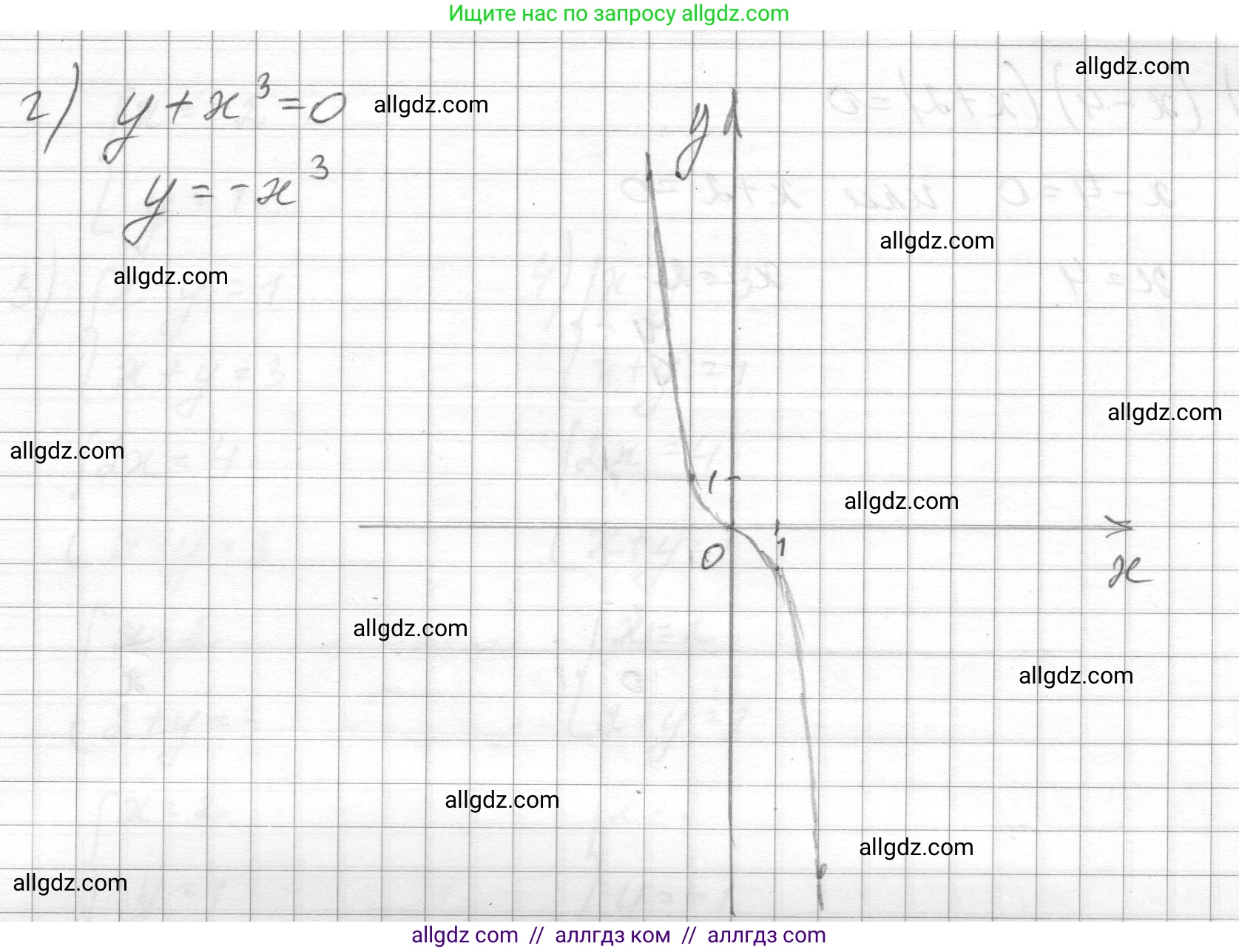 Алгебра, 8 класс Учебник, авторы: Макарычев Юрий Николаевич, Миндюк Нора Григорьевна, Нешков Константин Иванович, Суворова Светлана Борисовна, издательство Просвещение, Москва, 2023, белого цвета, страница 159, номер 681, Решение (продолжение 3)