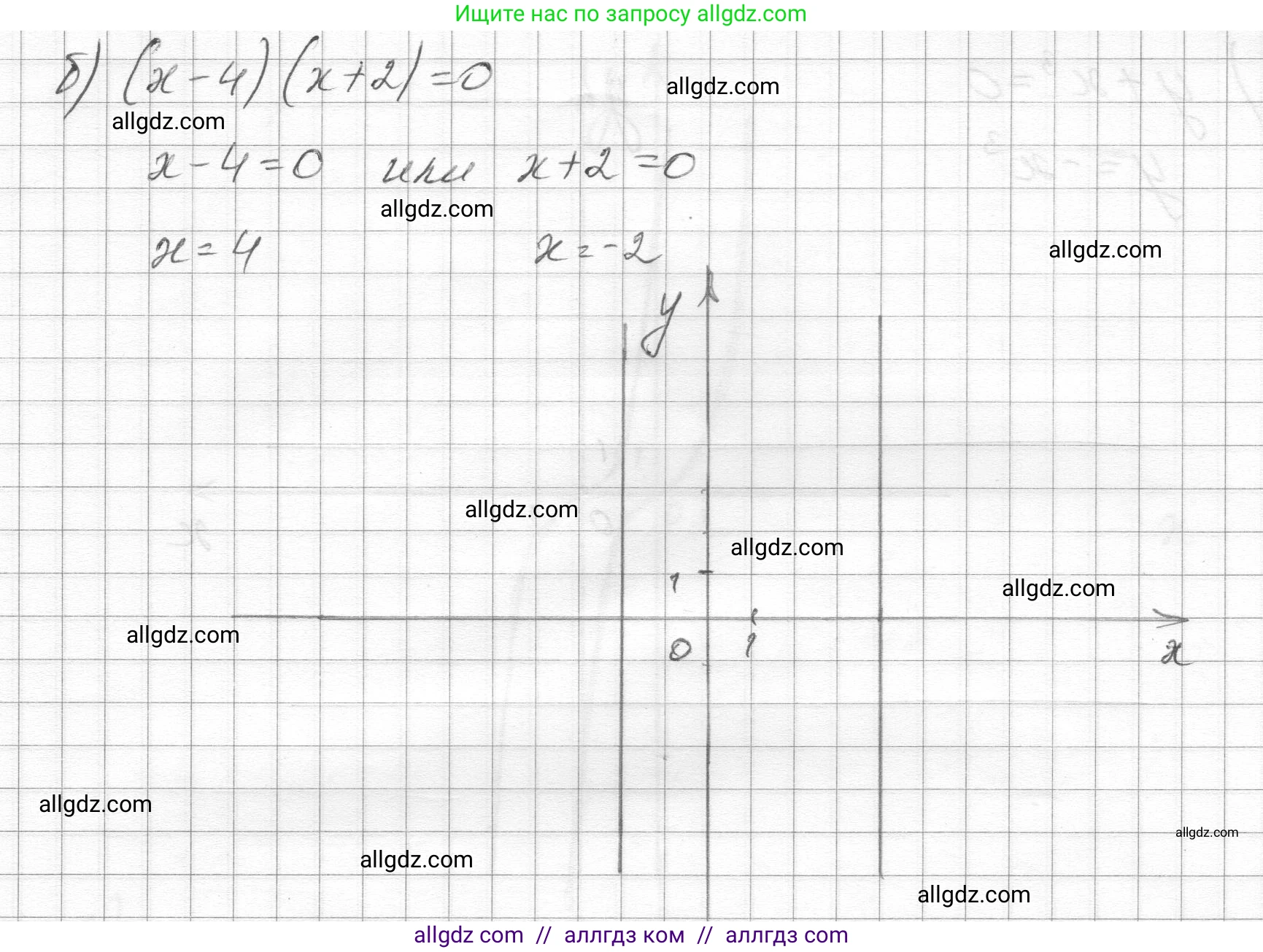 Алгебра, 8 класс Учебник, авторы: Макарычев Юрий Николаевич, Миндюк Нора Григорьевна, Нешков Константин Иванович, Суворова Светлана Борисовна, издательство Просвещение, Москва, 2023, белого цвета, страница 160, номер 682, Решение (продолжение 2)
