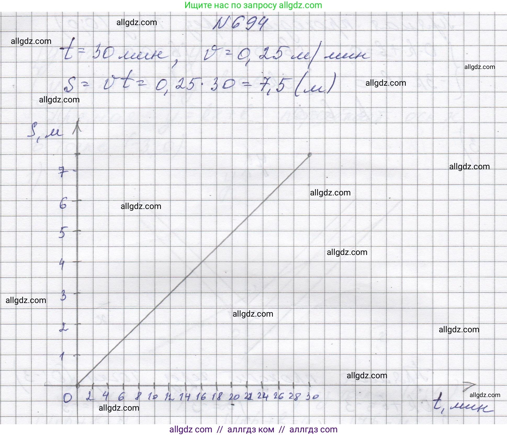 Алгебра, 8 класс Учебник, авторы: Макарычев Юрий Николаевич, Миндюк Нора Григорьевна, Нешков Константин Иванович, Суворова Светлана Борисовна, издательство Просвещение, Москва, 2023, белого цвета, страница 163, номер 694, Решение