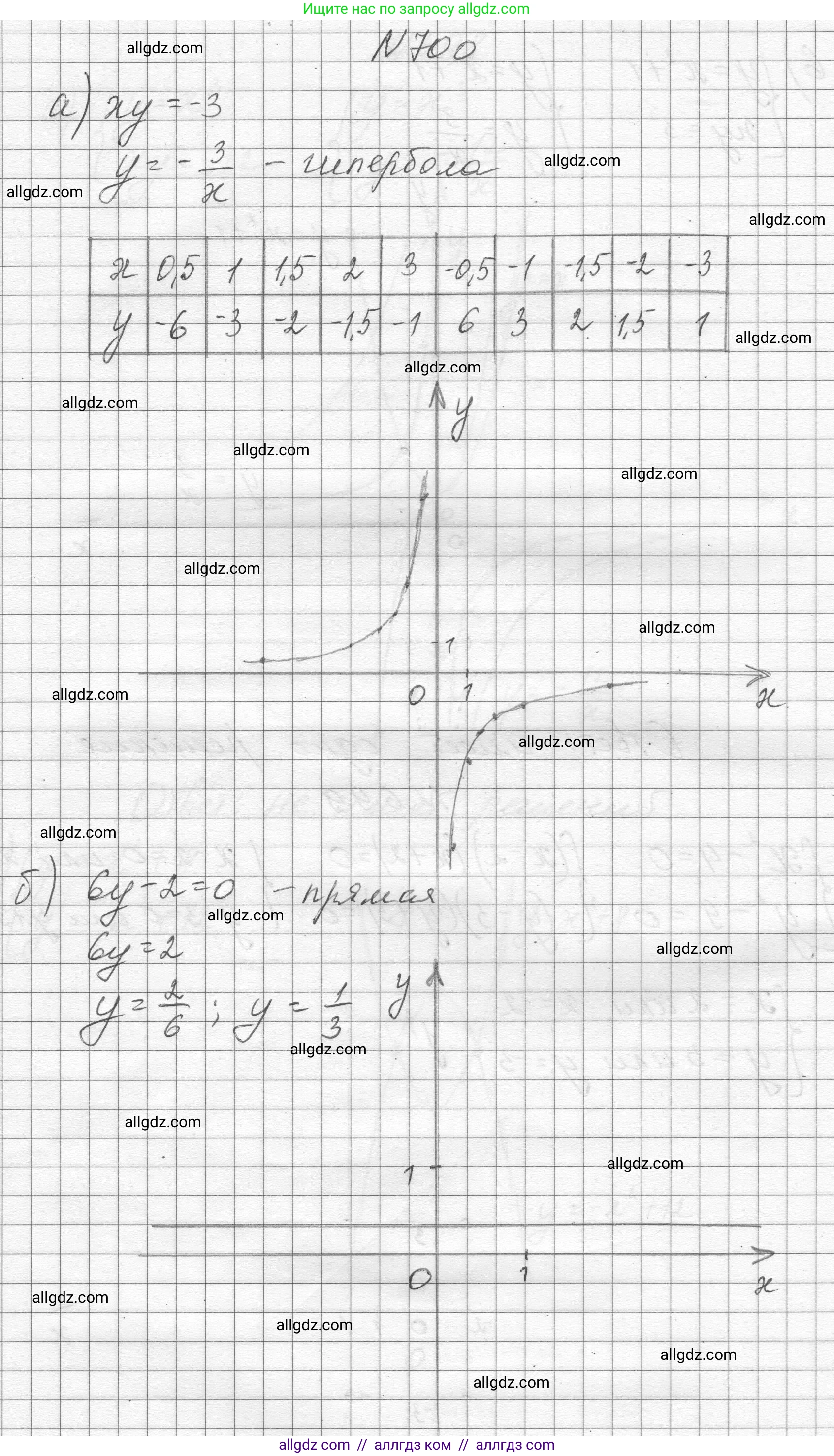 Алгебра, 8 класс Учебник, авторы: Макарычев Юрий Николаевич, Миндюк Нора Григорьевна, Нешков Константин Иванович, Суворова Светлана Борисовна, издательство Просвещение, Москва, 2023, белого цвета, страница 165, номер 700, Решение