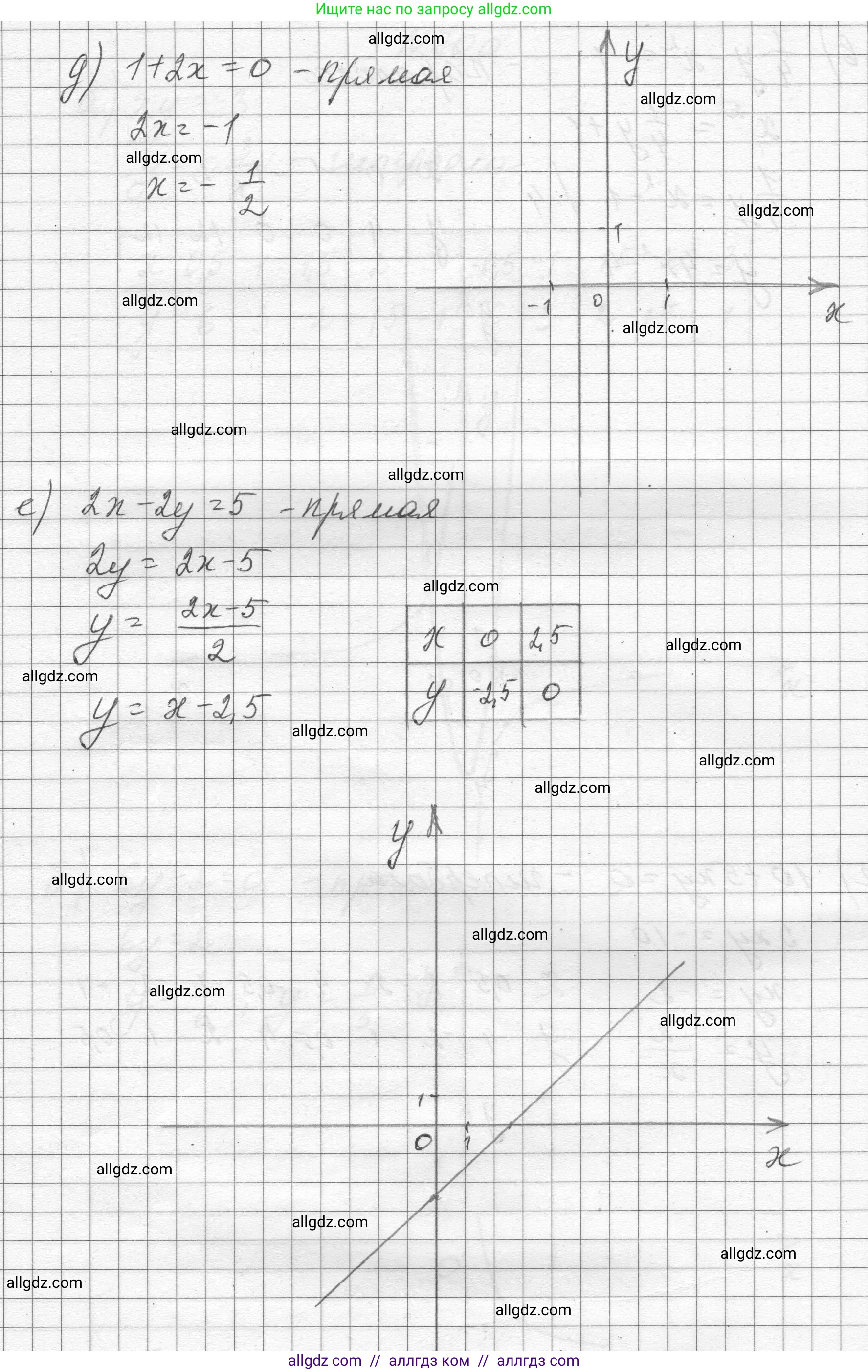Алгебра, 8 класс Учебник, авторы: Макарычев Юрий Николаевич, Миндюк Нора Григорьевна, Нешков Константин Иванович, Суворова Светлана Борисовна, издательство Просвещение, Москва, 2023, белого цвета, страница 165, номер 700, Решение (продолжение 3)