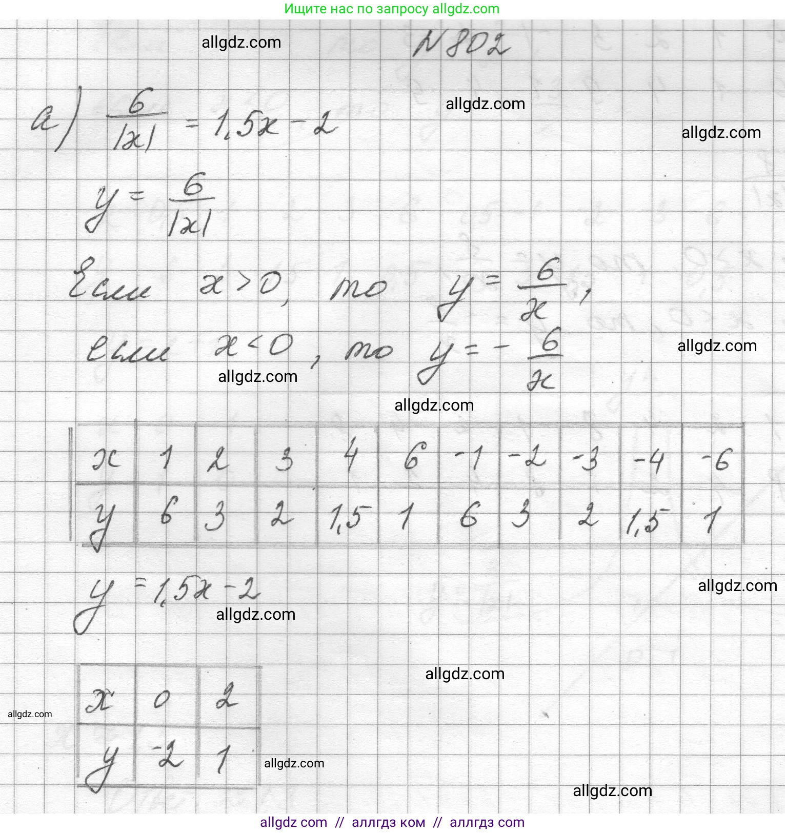 Алгебра, 8 класс Учебник, авторы: Макарычев Юрий Николаевич, Миндюк Нора Григорьевна, Нешков Константин Иванович, Суворова Светлана Борисовна, издательство Просвещение, Москва, 2023, белого цвета, страница 180, номер 802, Решение