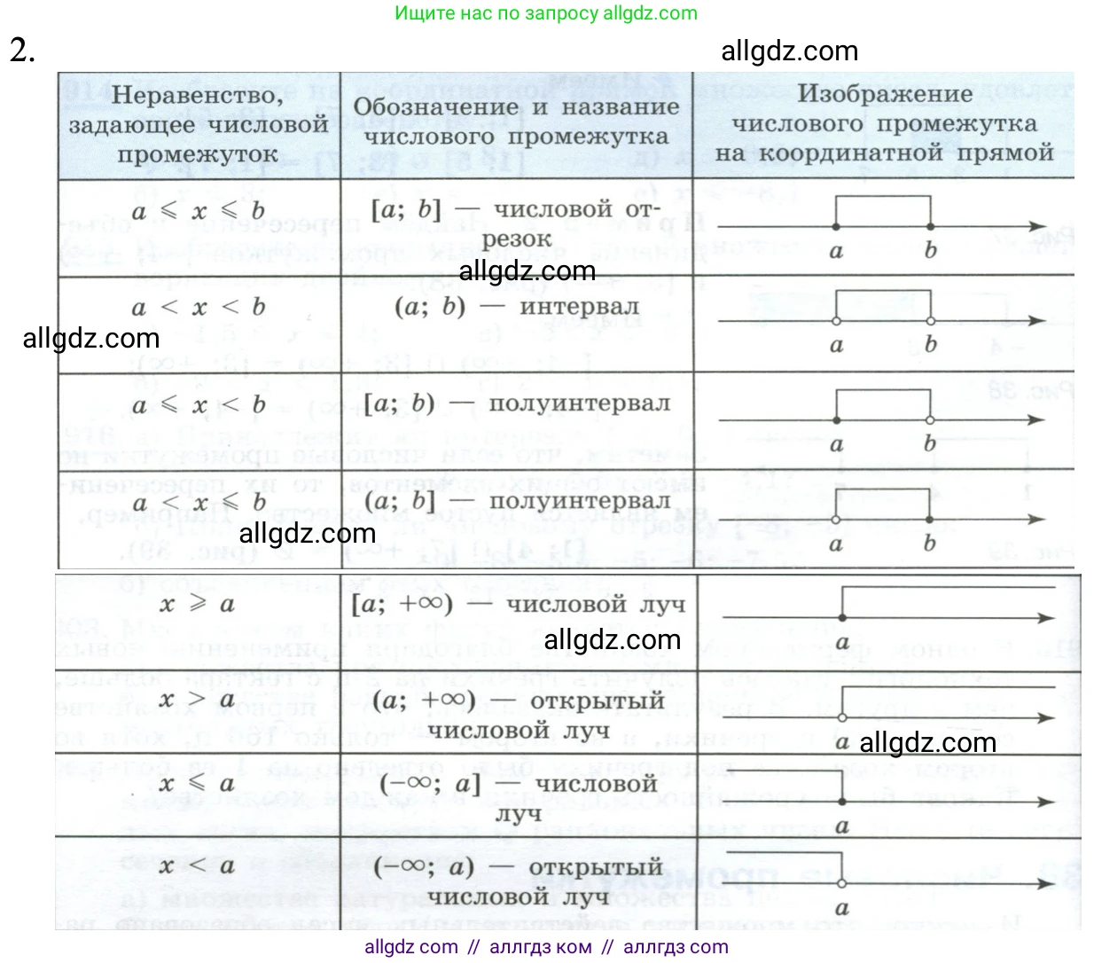 Алгебра, 8 класс Учебник, авторы: Макарычев Юрий Николаевич, Миндюк Нора Григорьевна, Нешков Константин Иванович, Суворова Светлана Борисовна, издательство Просвещение, Москва, 2023, белого цвета, страница 223, номер 2, Решение