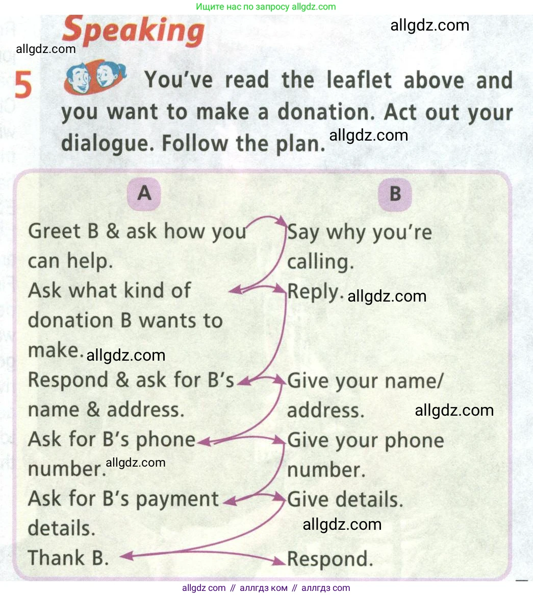 Английский язык (english), 8 класс Учебник (Student's book), авторы: Баранова Ксения Михайловна (Baranova Ksenia), Дули Дженни (Dooley Jenny), Копылова Виктория Викторовна (Kopylova Victoria), Мильруд Радислав Петрович (Millrood Radislav), Эванс Вирджиния (Evans Virginia), издательство Просвещение, Москва, 2023, белого цвета, страница 53, номер 5, Условие 2023-2027