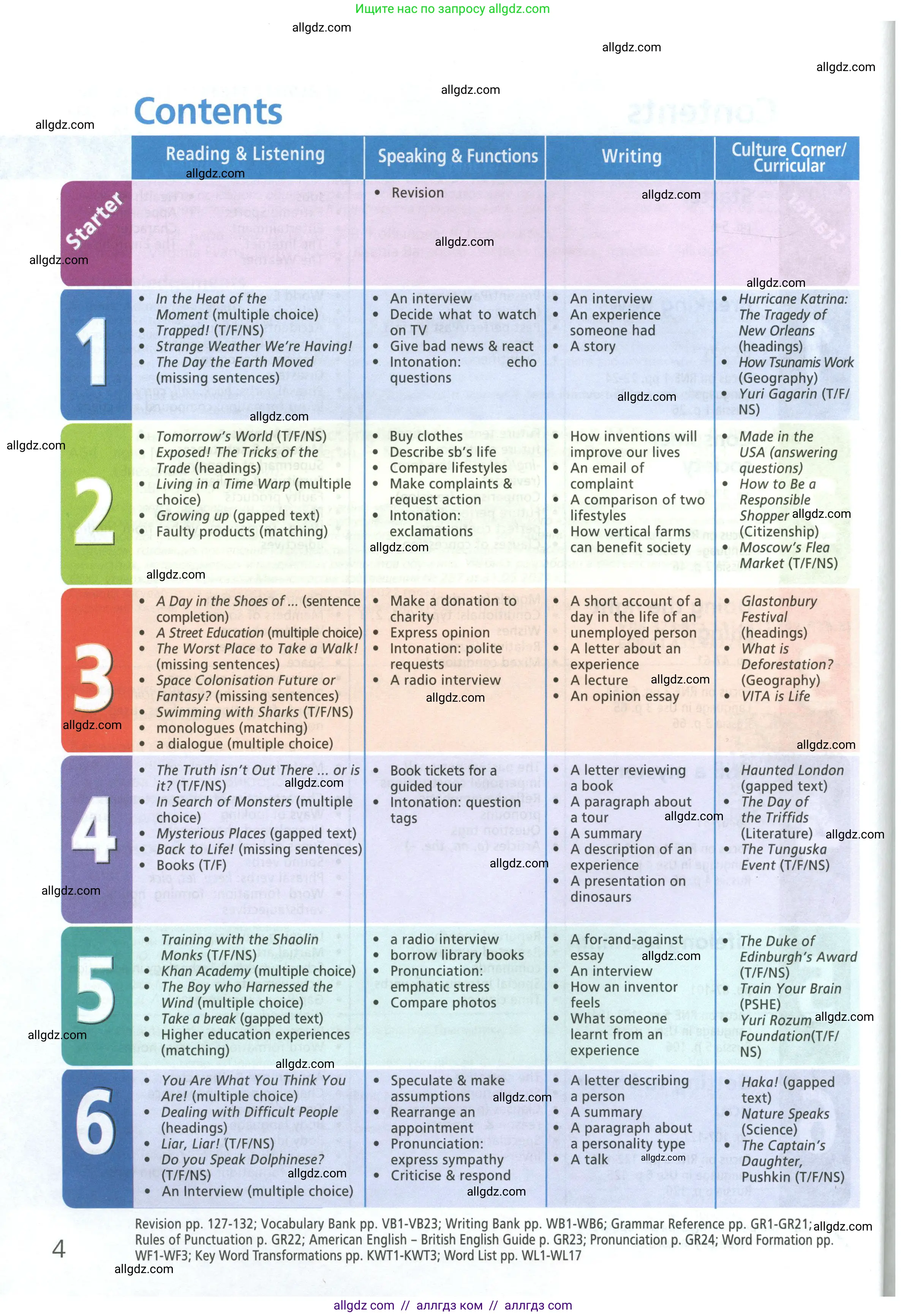 Английский язык (english), 8 класс Учебник (Student's book), авторы: Баранова Ксения Михайловна (Baranova Ksenia), Дули Дженни (Dooley Jenny), Копылова Виктория Викторовна (Kopylova Victoria), Мильруд Радислав Петрович (Millrood Radislav), Эванс Вирджиния (Evans Virginia), издательство Просвещение, Москва, 2023, белого цвета, страница 4